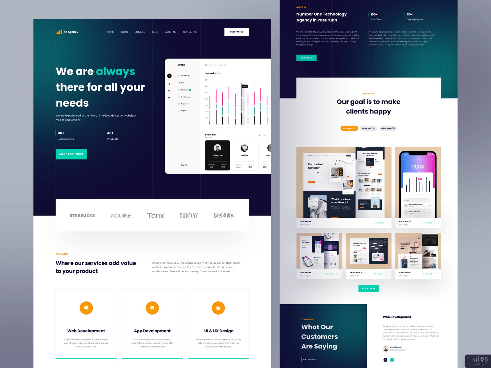 A+机构--登陆页创意软件机构(A+ Agency - Landing Page Creative Software Agency)插图