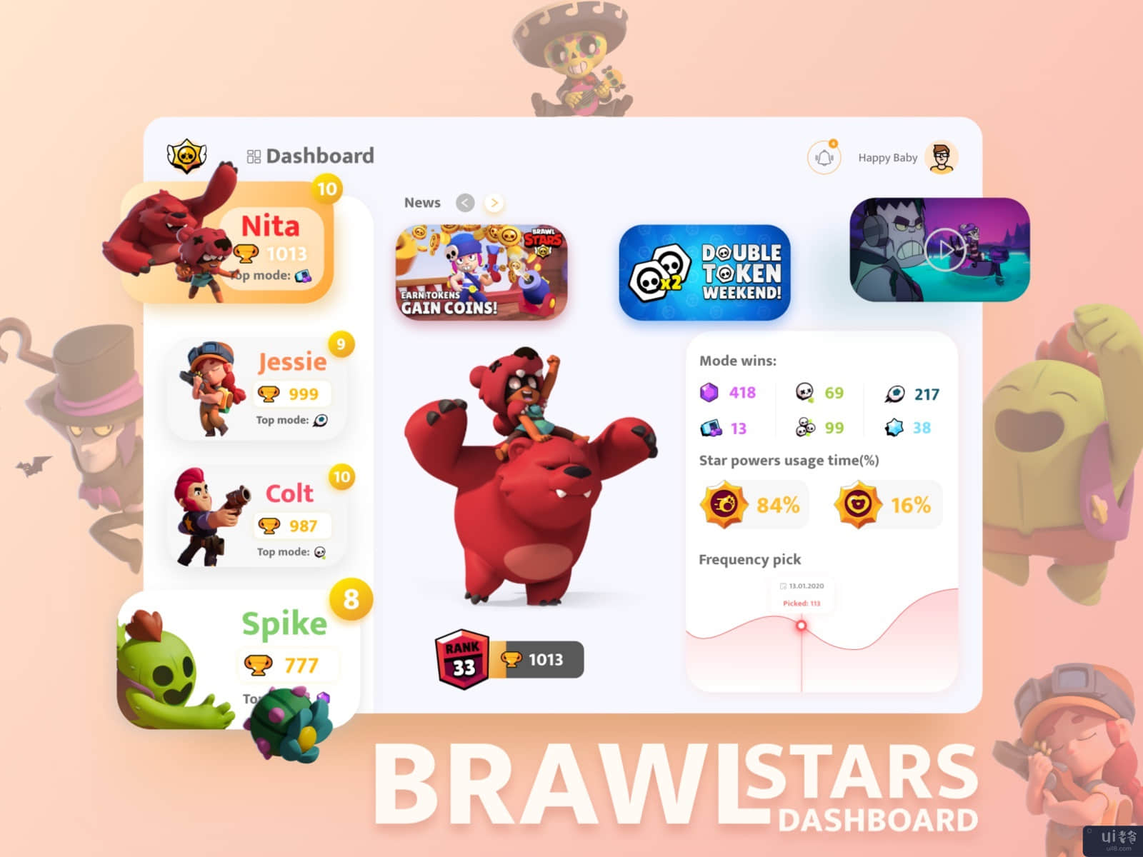 争吵明星的仪表板?(Dashboard of Brawl Stars?)插图3