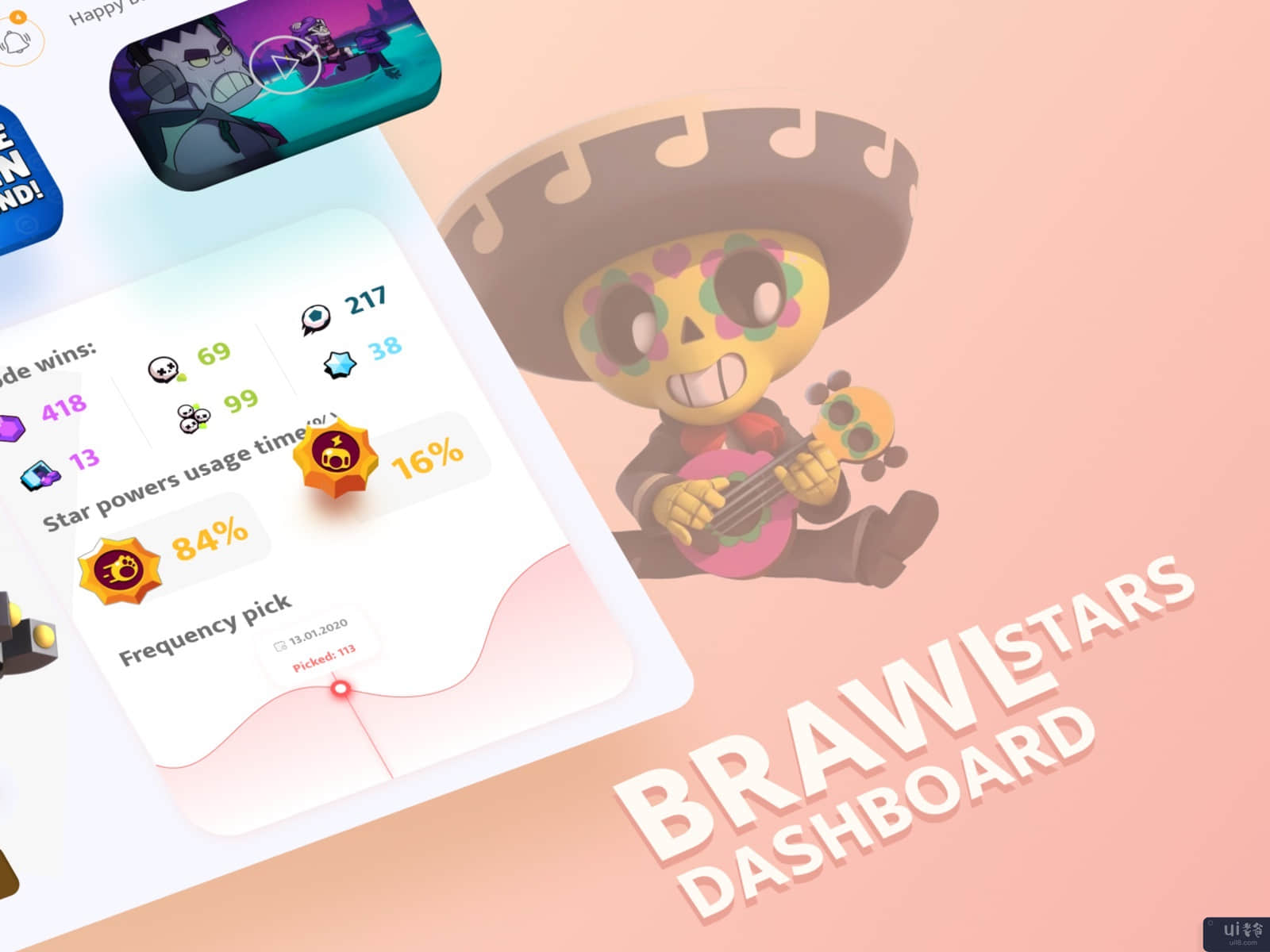 争吵明星的仪表板?(Dashboard of Brawl Stars?)插图4