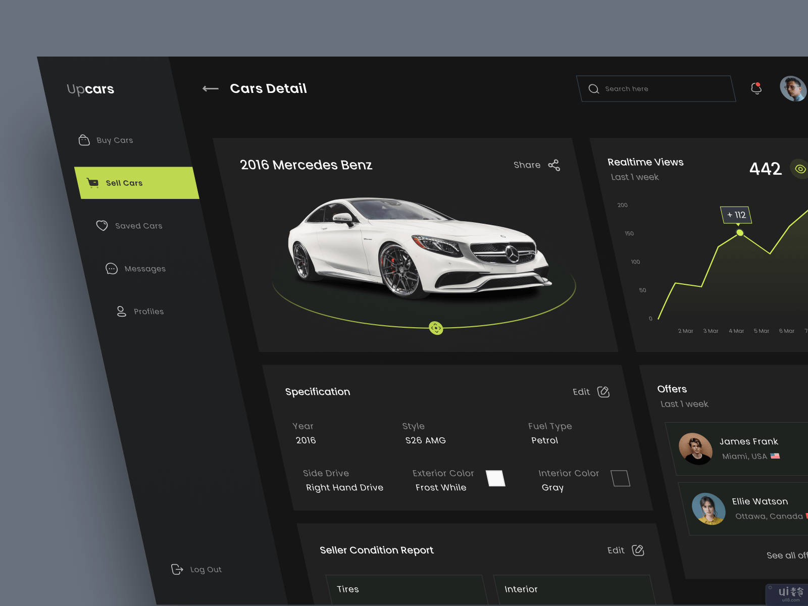 汽车市场仪表板页面(Cars Marketplace Dashboard Page)插图1