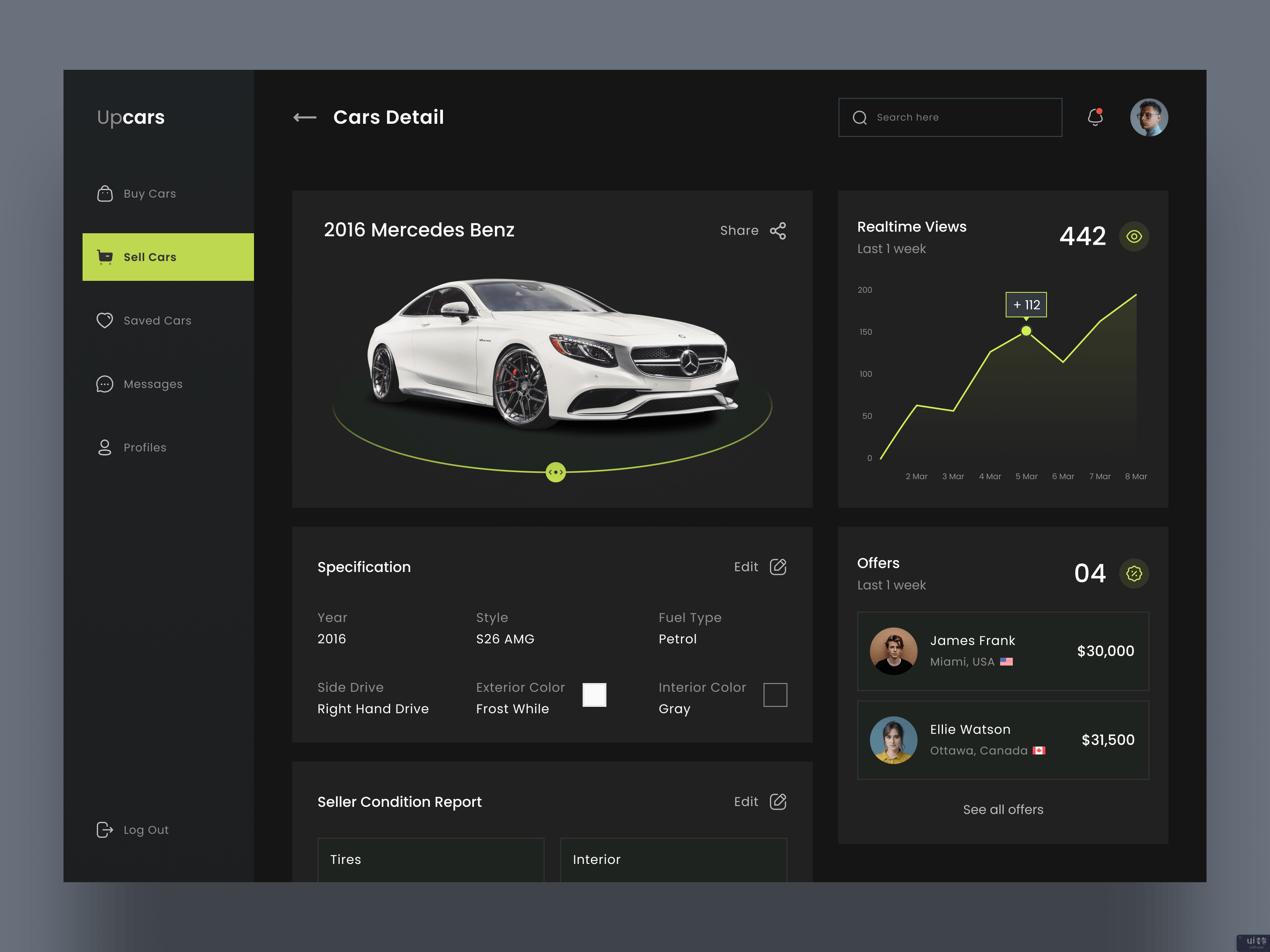 汽车市场仪表板页面(Cars Marketplace Dashboard Page)插图
