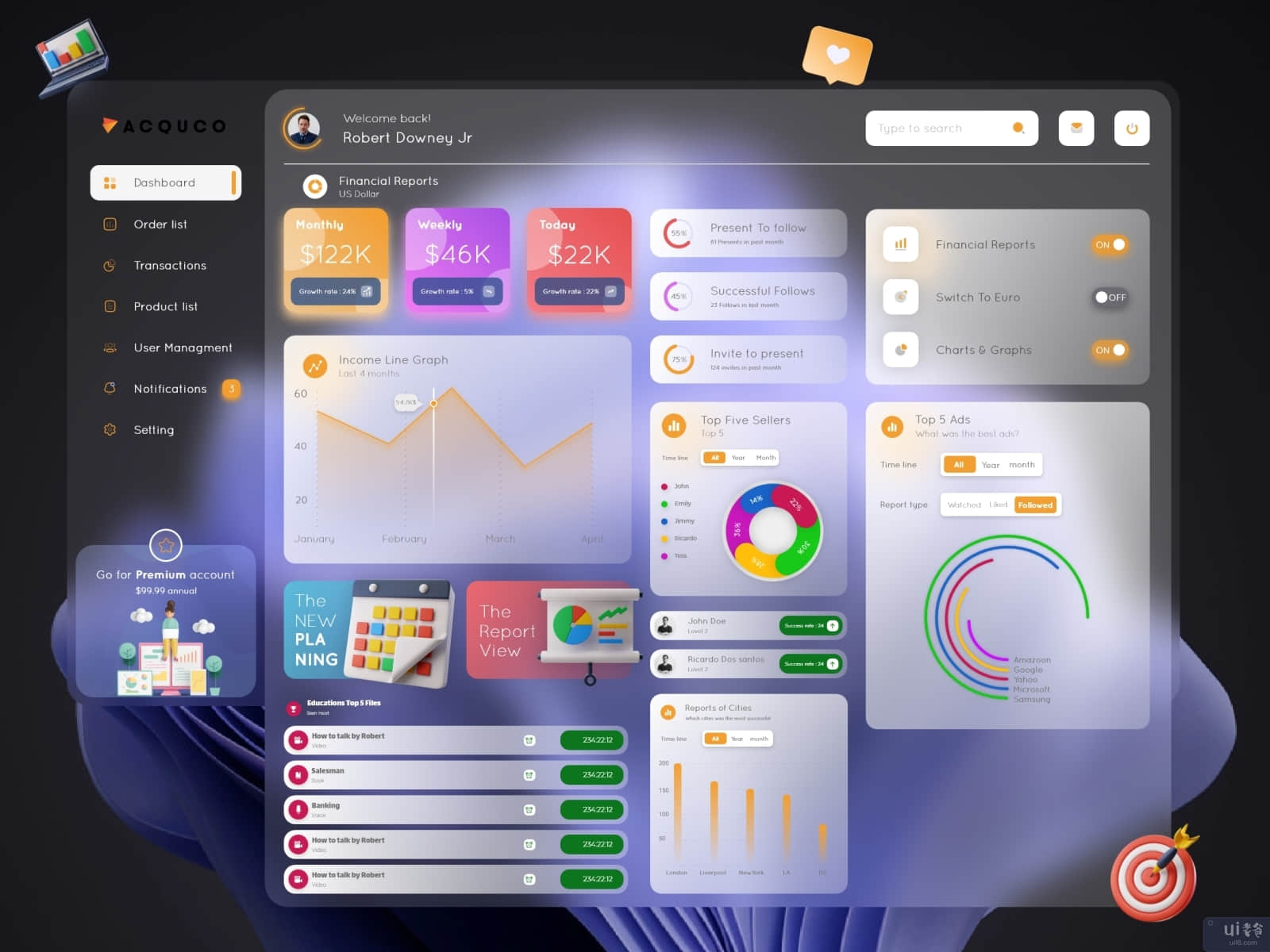 金融仪表板用户体验UI设计(Financial Dashboard UX UI Design)插图