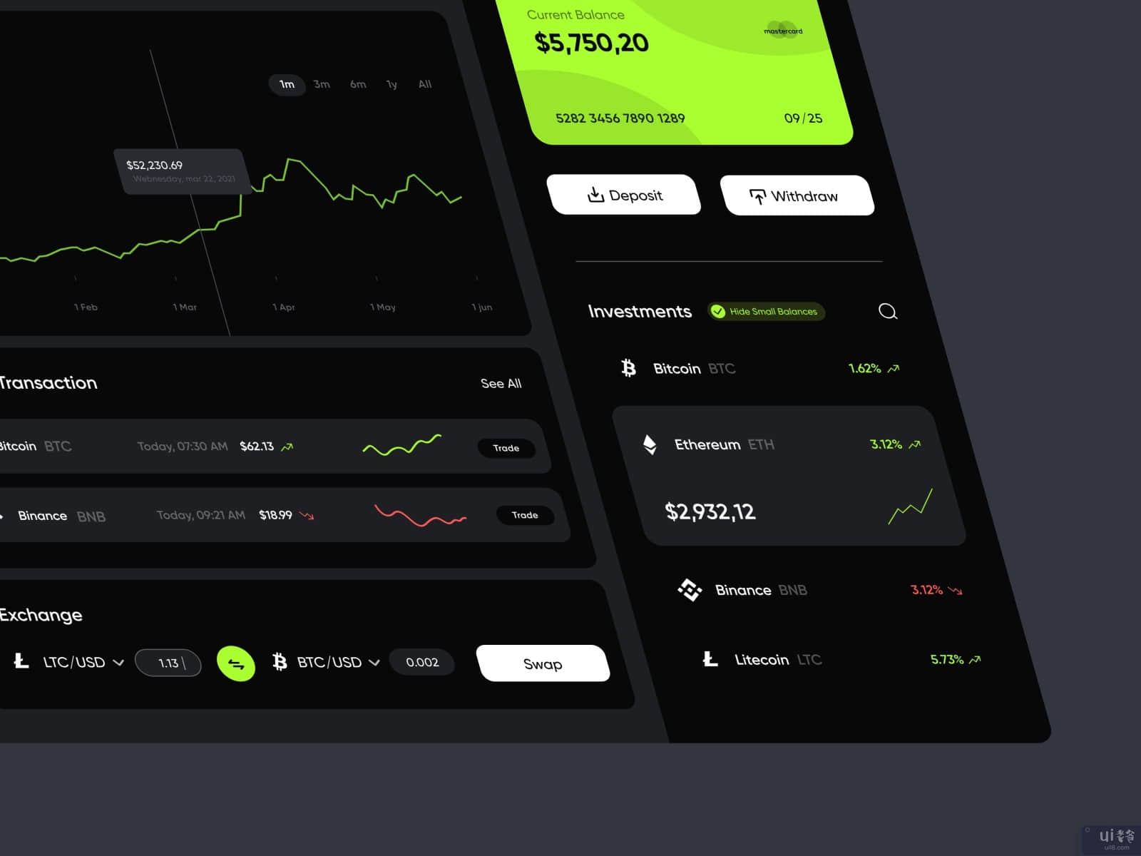 加密货币仪表板(Cryptocurrency dashboard)插图2