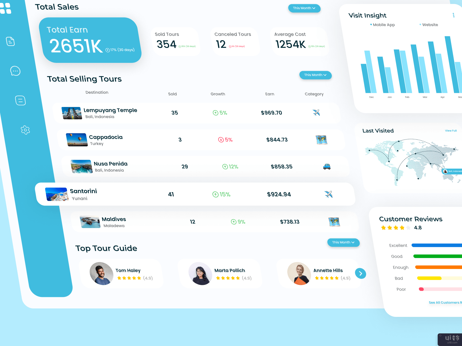 Travelah - 旅游仪表板(Travelah - Travel Dashboard)插图1