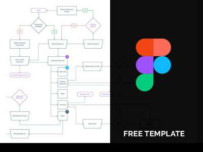用户流图示(User Flow Figma Diagrams)