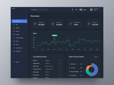Alaina 板仪表 UI 套件(Alaina Dashboard UI Kit)