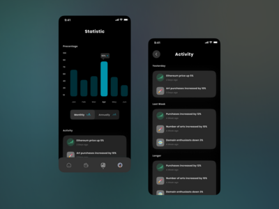 Noce - 统计和活动（深色模式）(Noce - Statistic and Activity (Dark Mode))