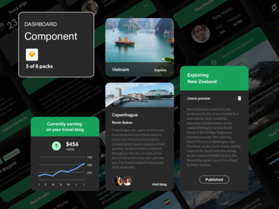 仪表板组件 - 旅行(Dashboard Components - Travel)