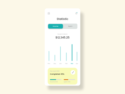 预算管理应用程序的统计概念(Statistic concept for Budge Management app)