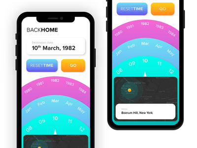 回到未来时间实验室挑战(Back to Future Time Labs Challenge)