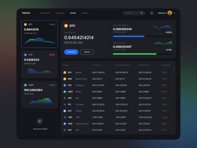 加密钱包仪表板 UI(Crypto Wallet Dashboard UI)