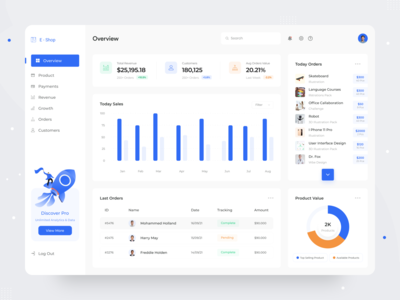 电子商务仪表板 - 网络应用程序(E-Commerce Dashboard - Web App)