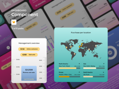 仪表板组件 - 收入(Dashboard Components - Revenue)