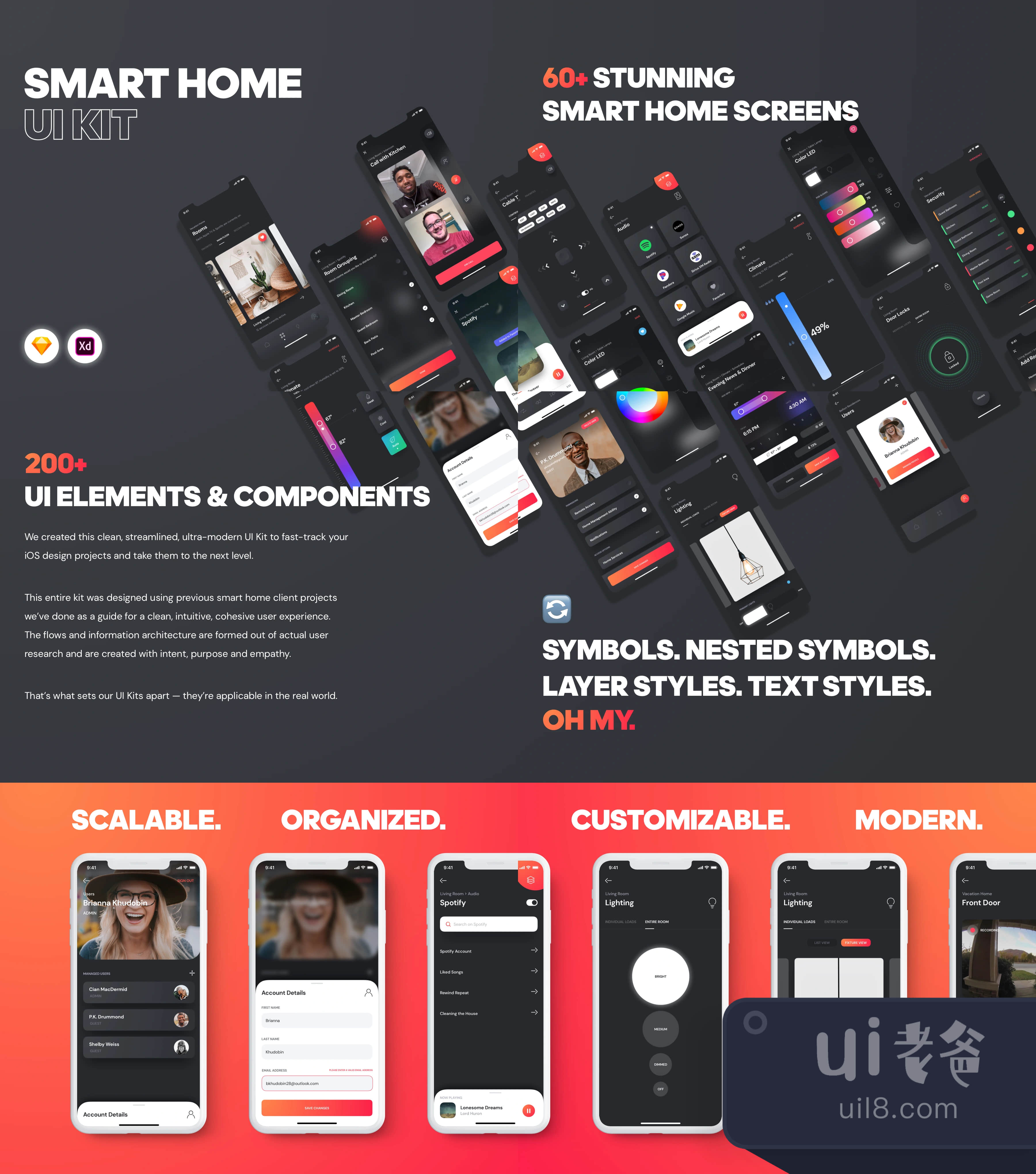 智能家庭自动化 UI Kit ( Smart Home Automation UI Kit)插图