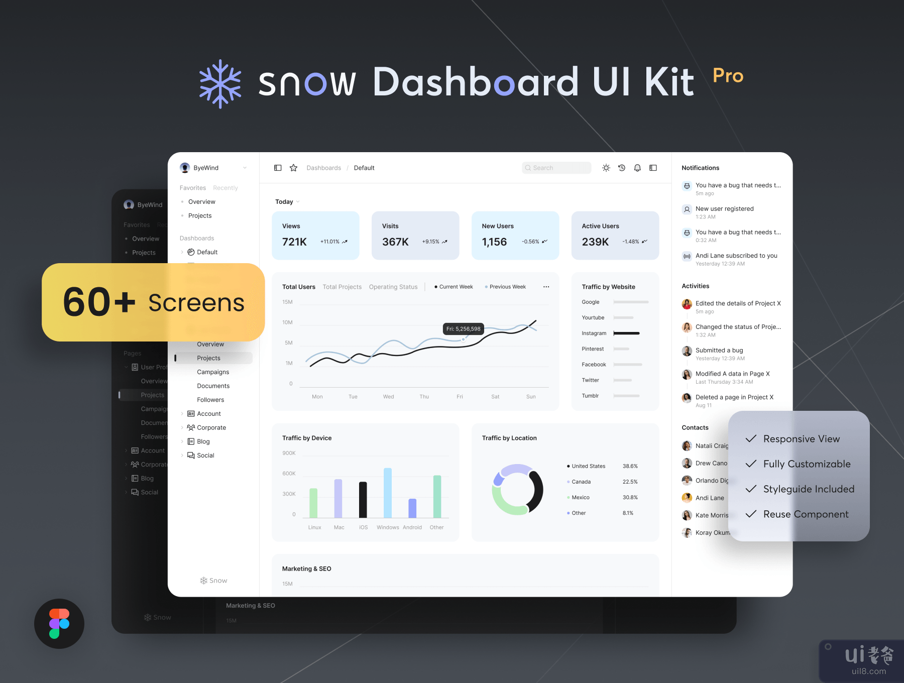 雪仪表盘 UI 工具包 (Snow Dashboard UI Kit)插图7