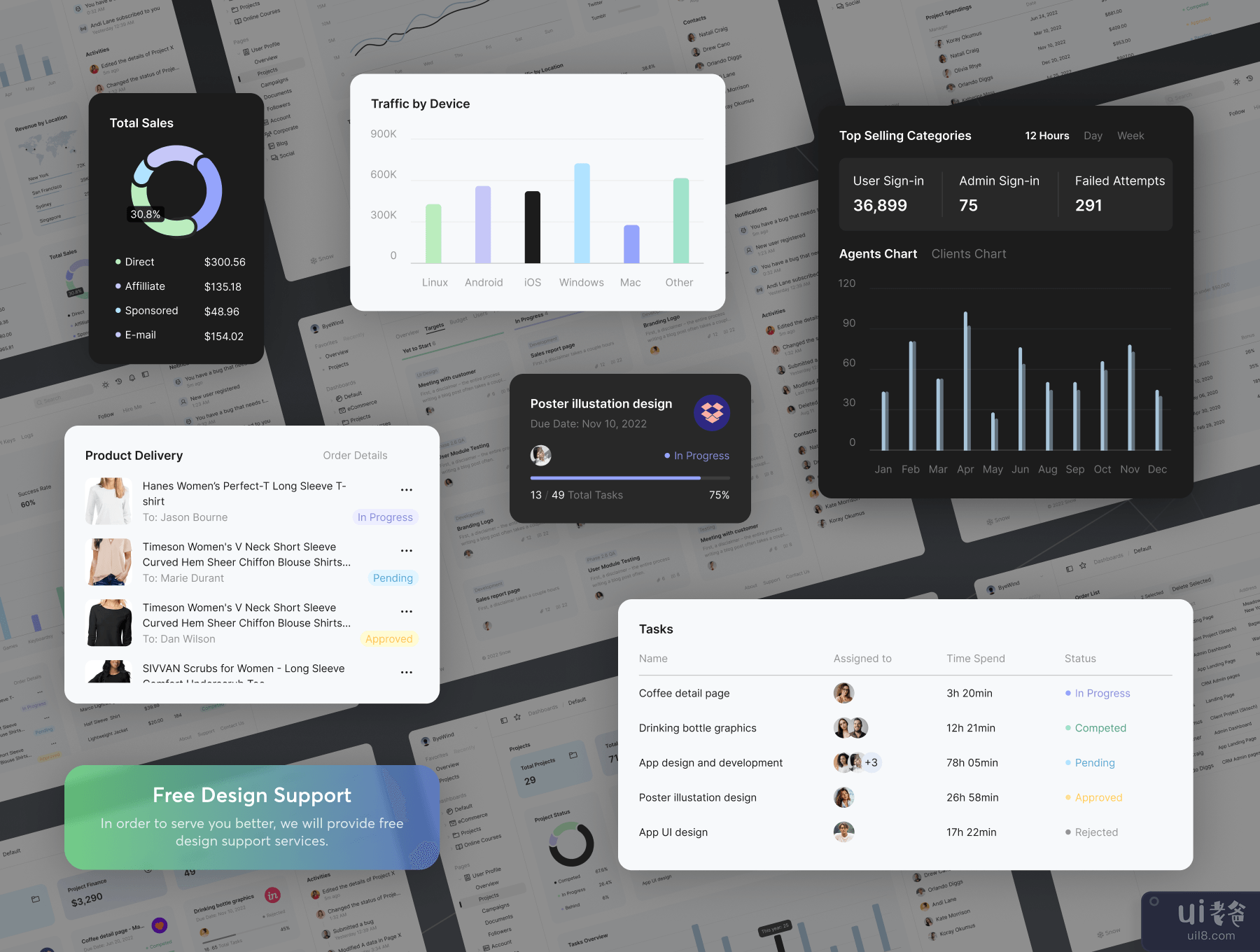 雪仪表盘 UI 工具包 (Snow Dashboard UI Kit)插图6