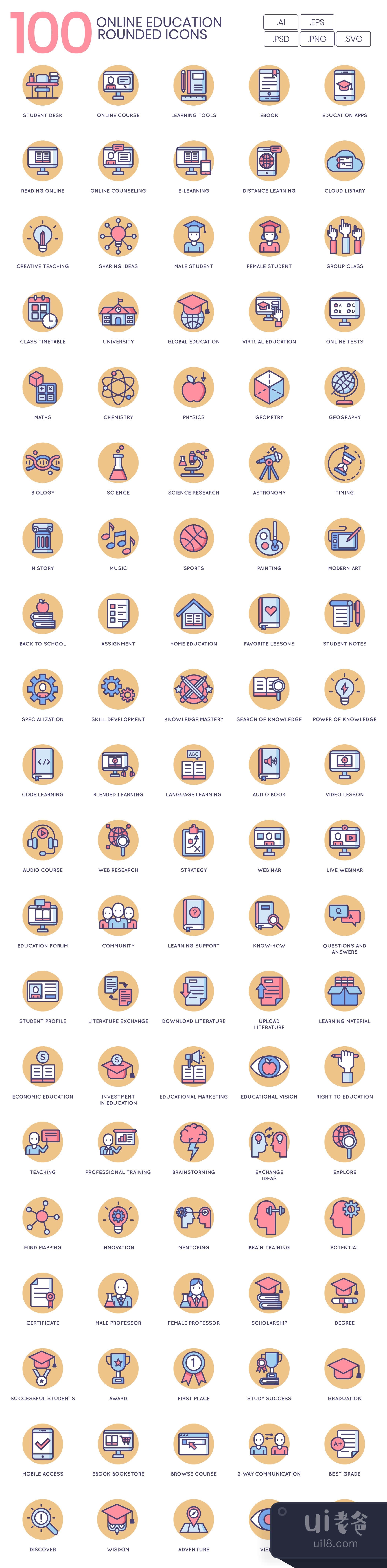 100个在线教育图标 奶油糖系列 (100 Online Education Icons  Butt插图