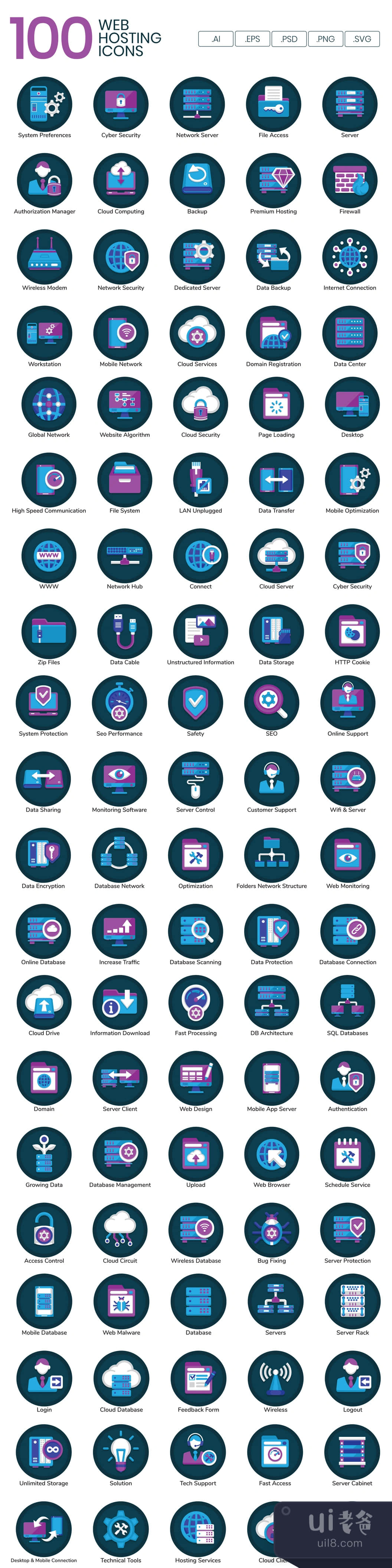 100个虚拟主机平面图标 (100 Web Hosting Flat Icons)插图