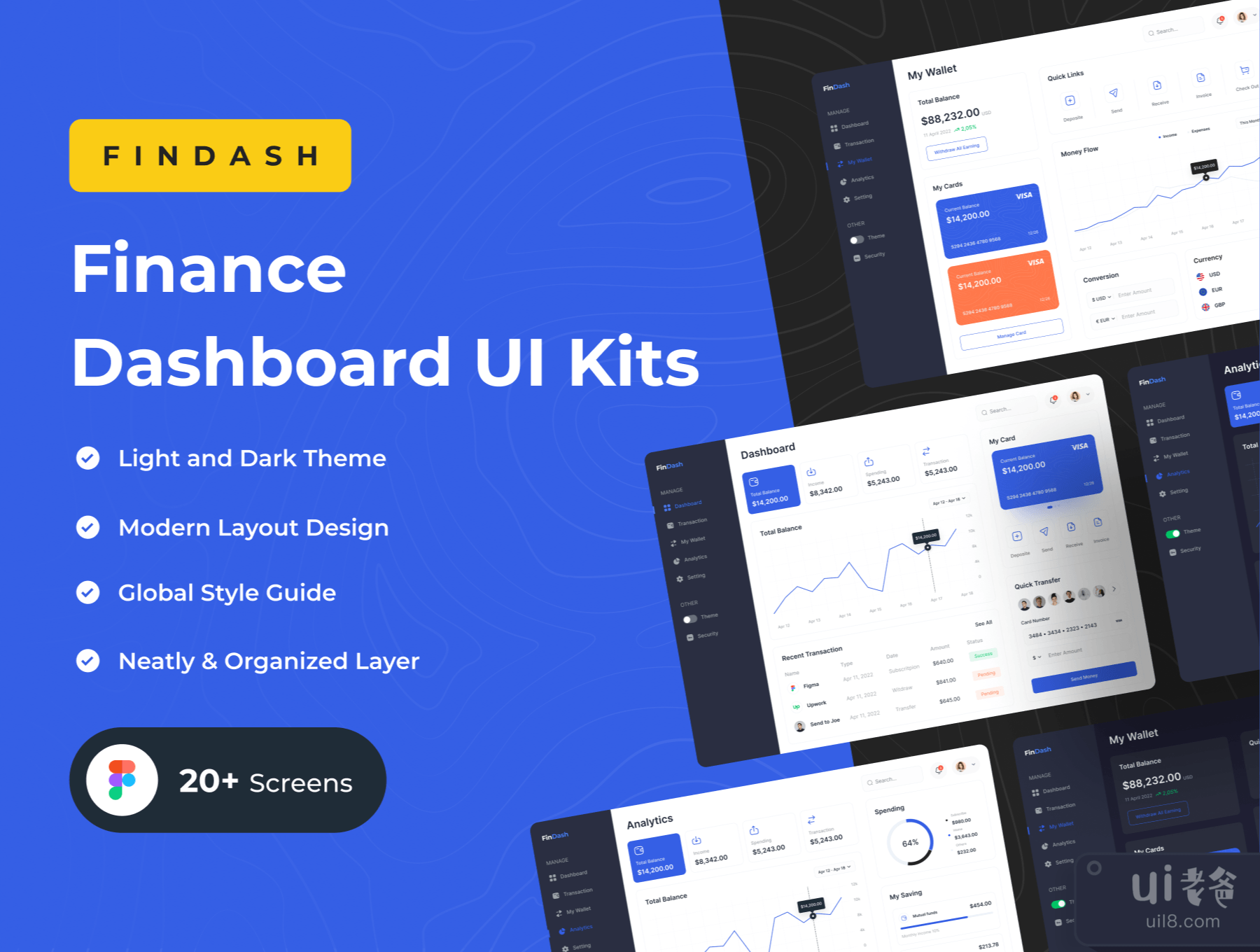 FinDash - 金融仪表板UI套件 (FinDash - Finance Dashboard UI Kits)插图