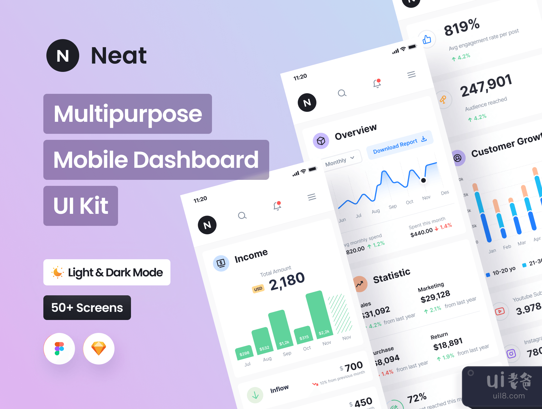 Neat - 多用途移动Dasboard UI套件 (Neat - Multipurpose Mobile Dasboard UI Kit)插图