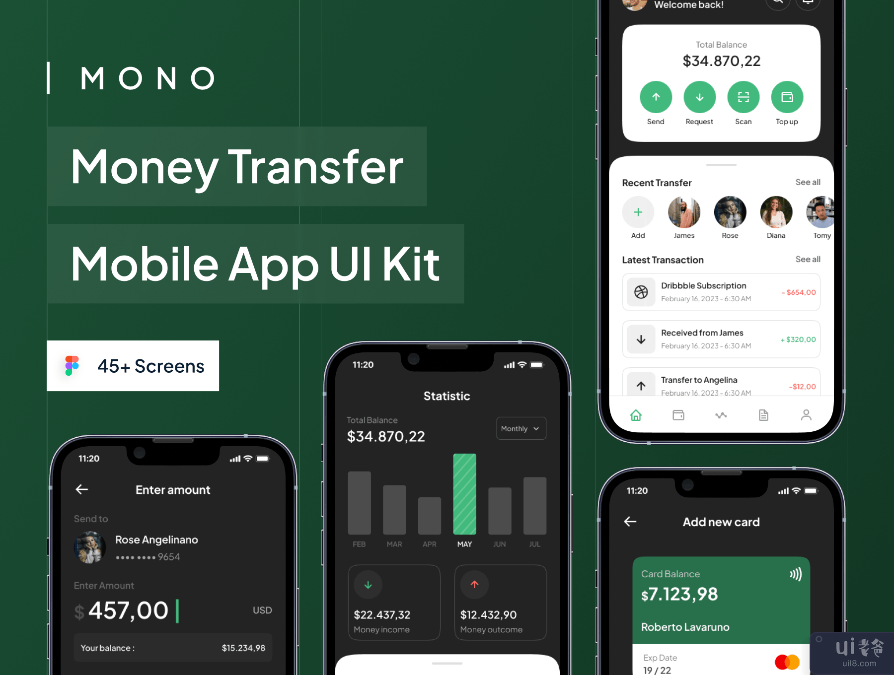 MONO - 转账移动应用程序 UI 工具包 (MONO - Money Transfer Mobile App UI Kit)插图7