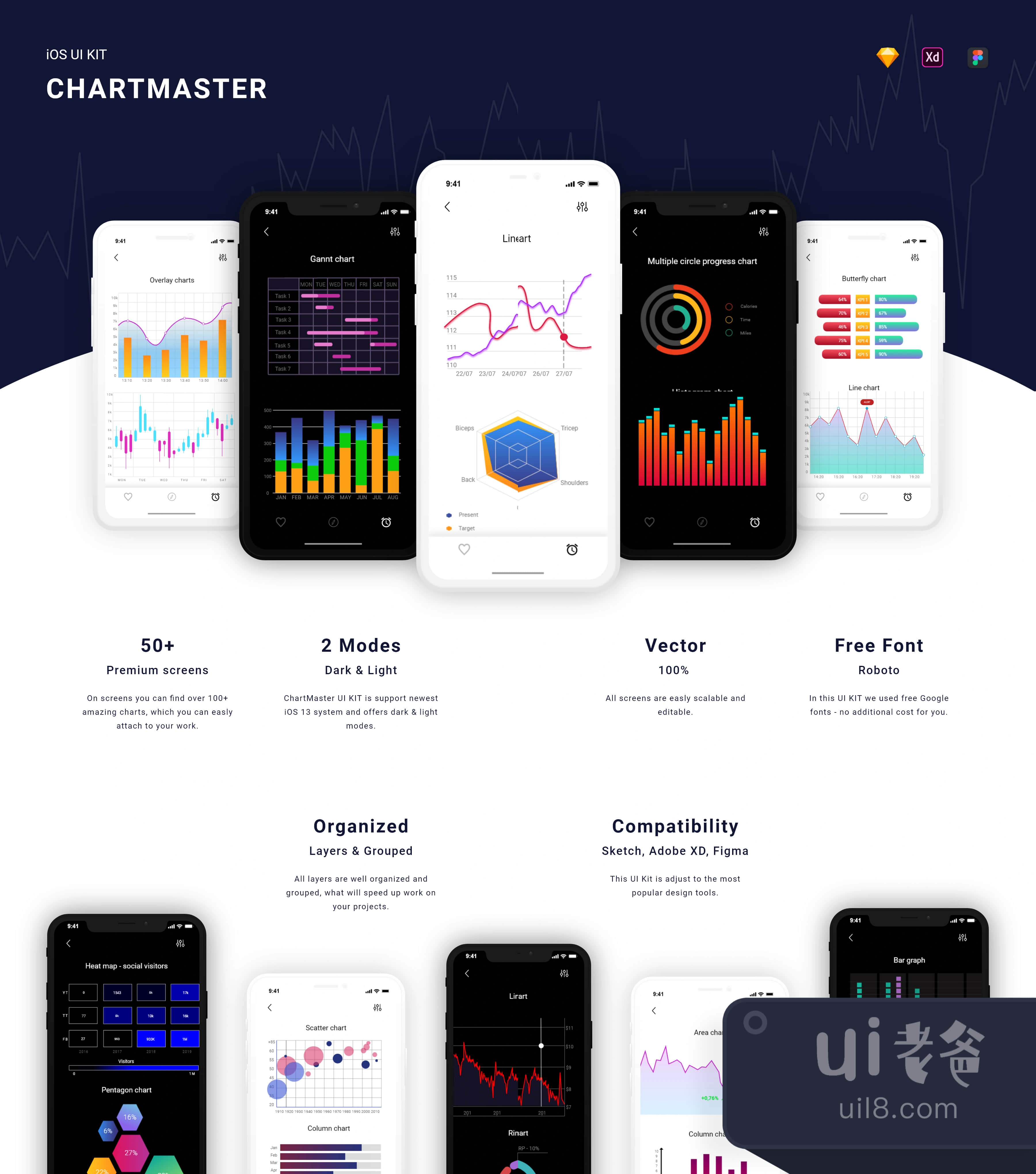 ChartMaster iOS UI Kit (ChartMaster iOS UI Kit)插图1