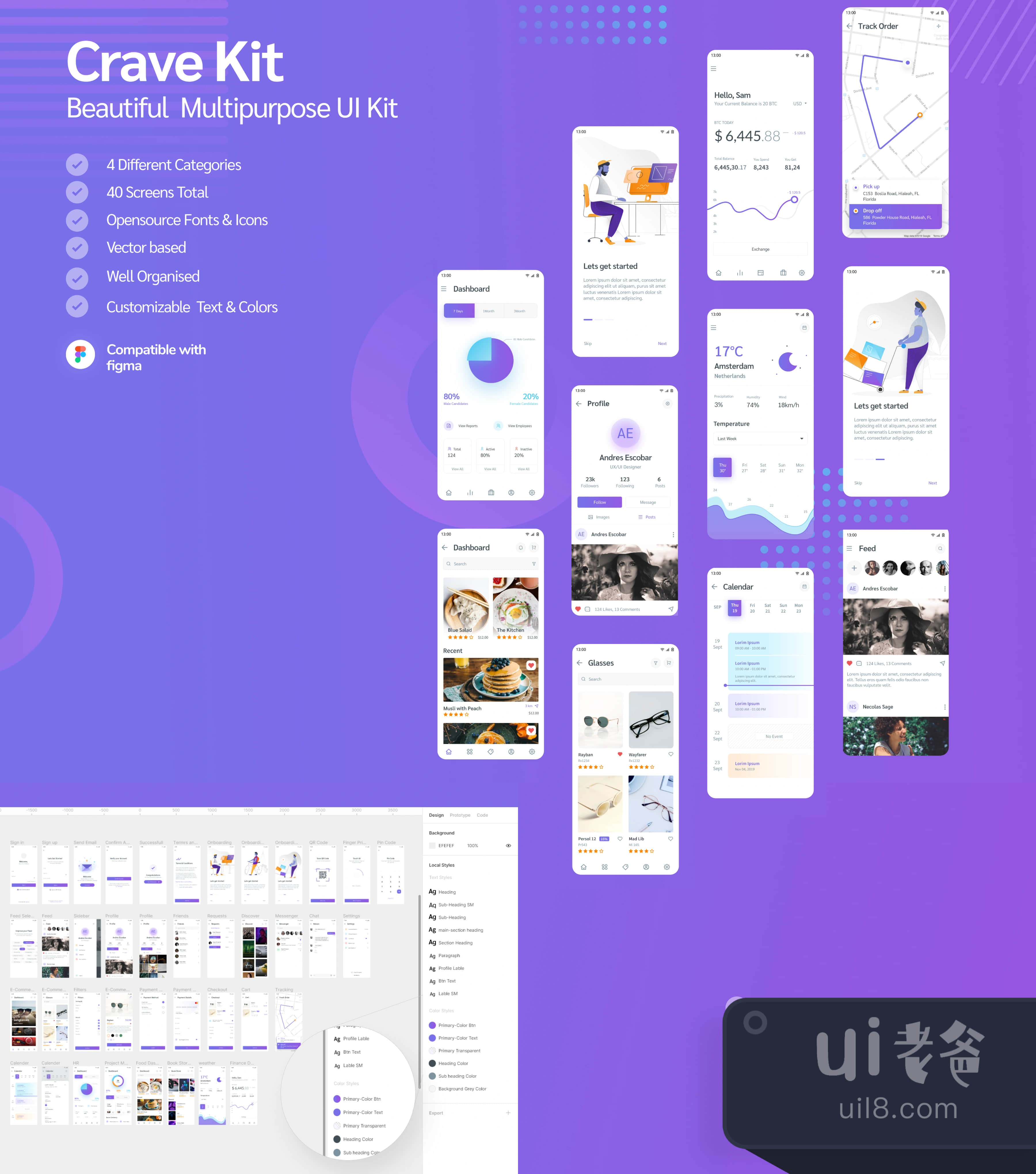 渴望 - 多用途UI套件 (Crave - Multipurpose UI Kit)插图