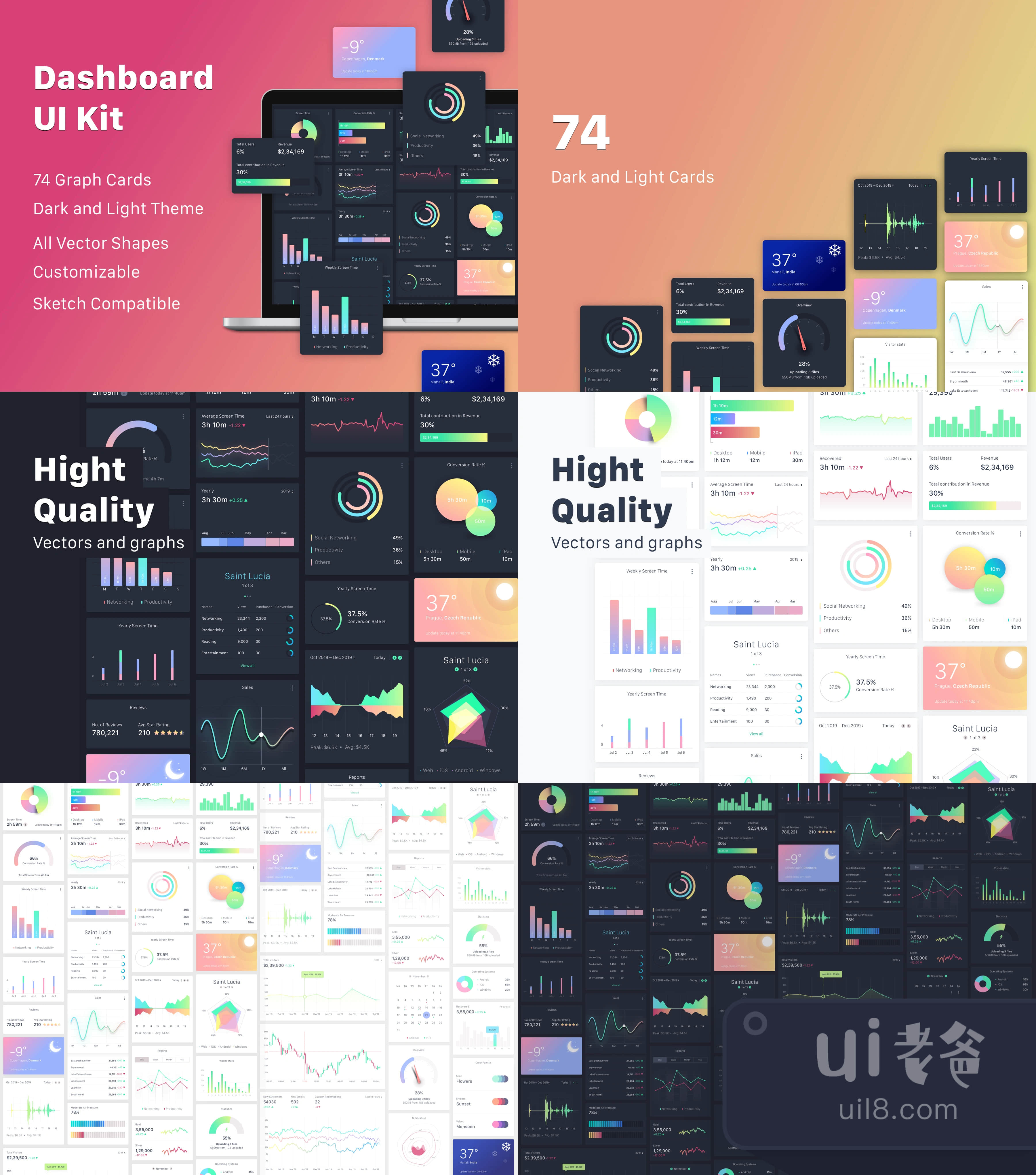 电子商务转换仪表板UI套件 (E-Commerce Conversion Dashboard UI插图1