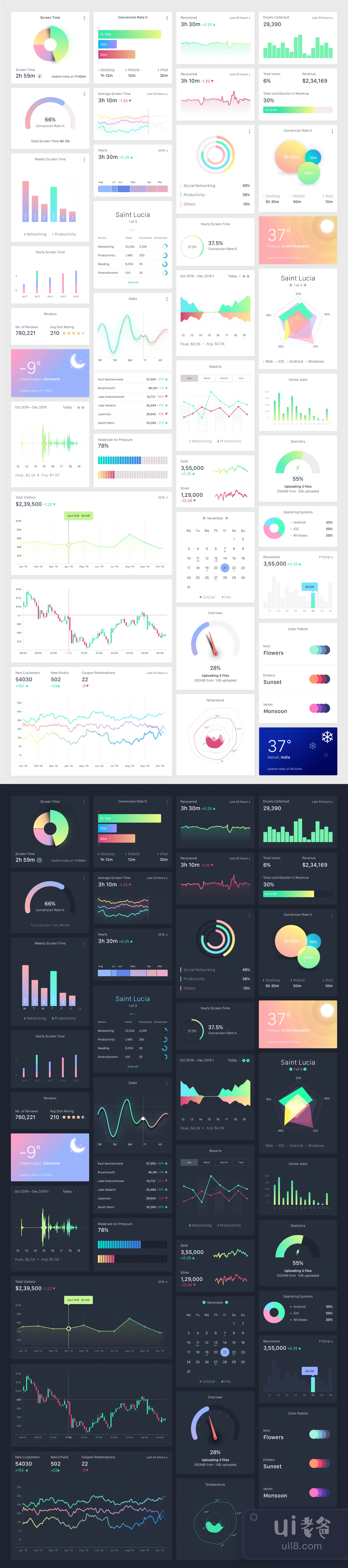 电子商务转换仪表板UI套件 (E-Commerce Conversion Dashboard UI插图