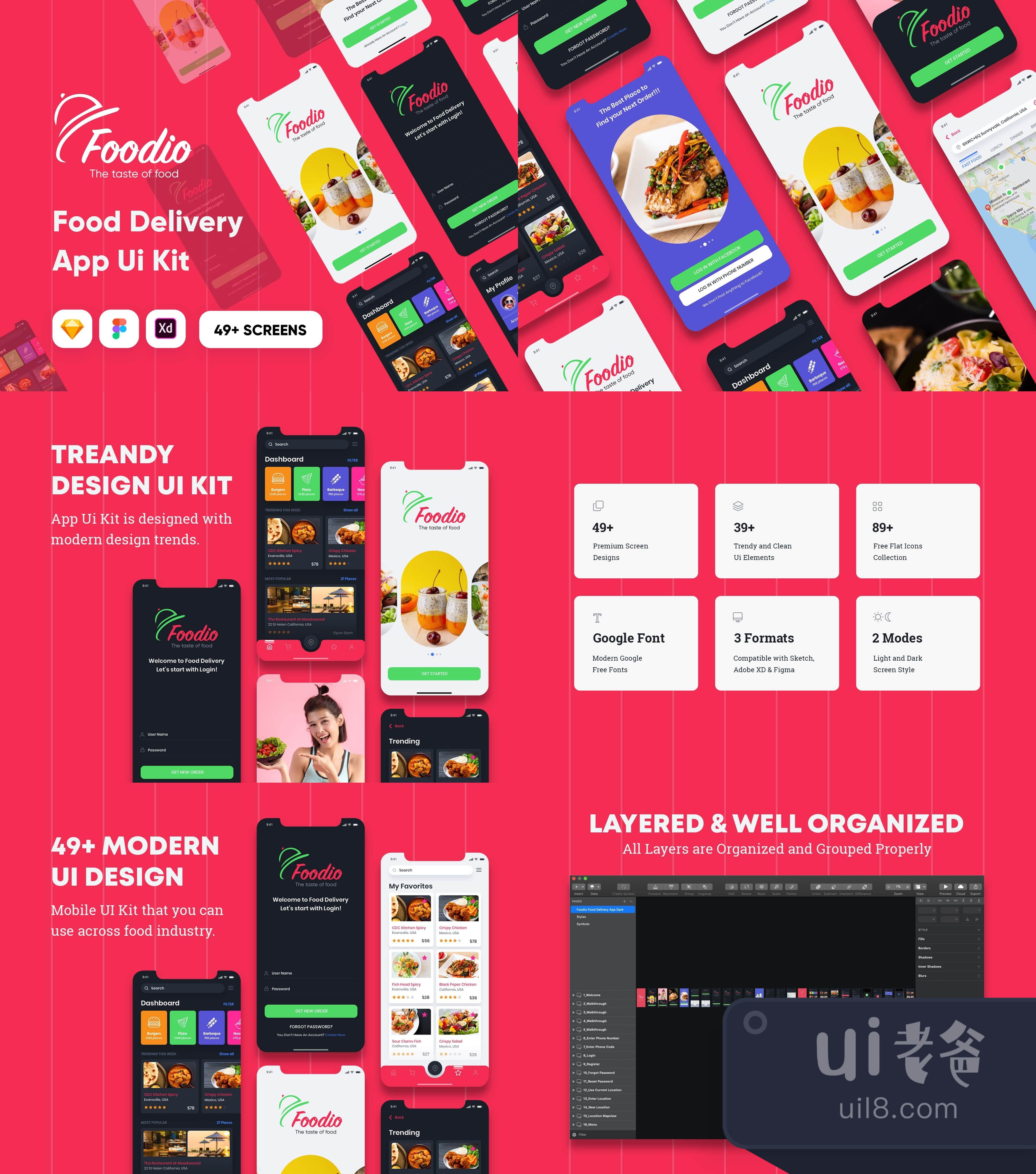 Foodio - Food Delivery App Ui Kit Sketch Template插图1