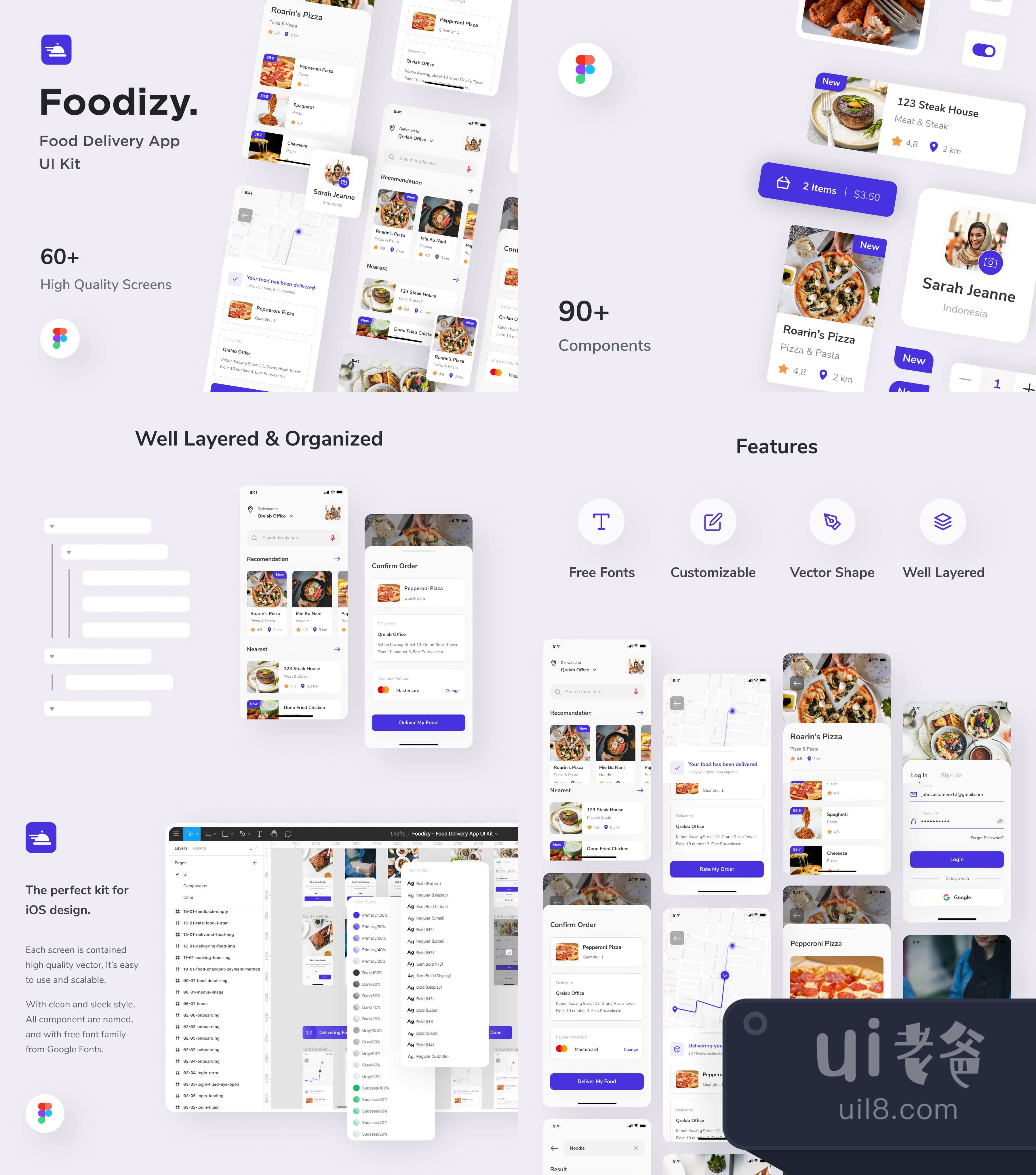 Foodizy - 食品配送应用UI工具包 (Foodizy - Food Delivery App插图1