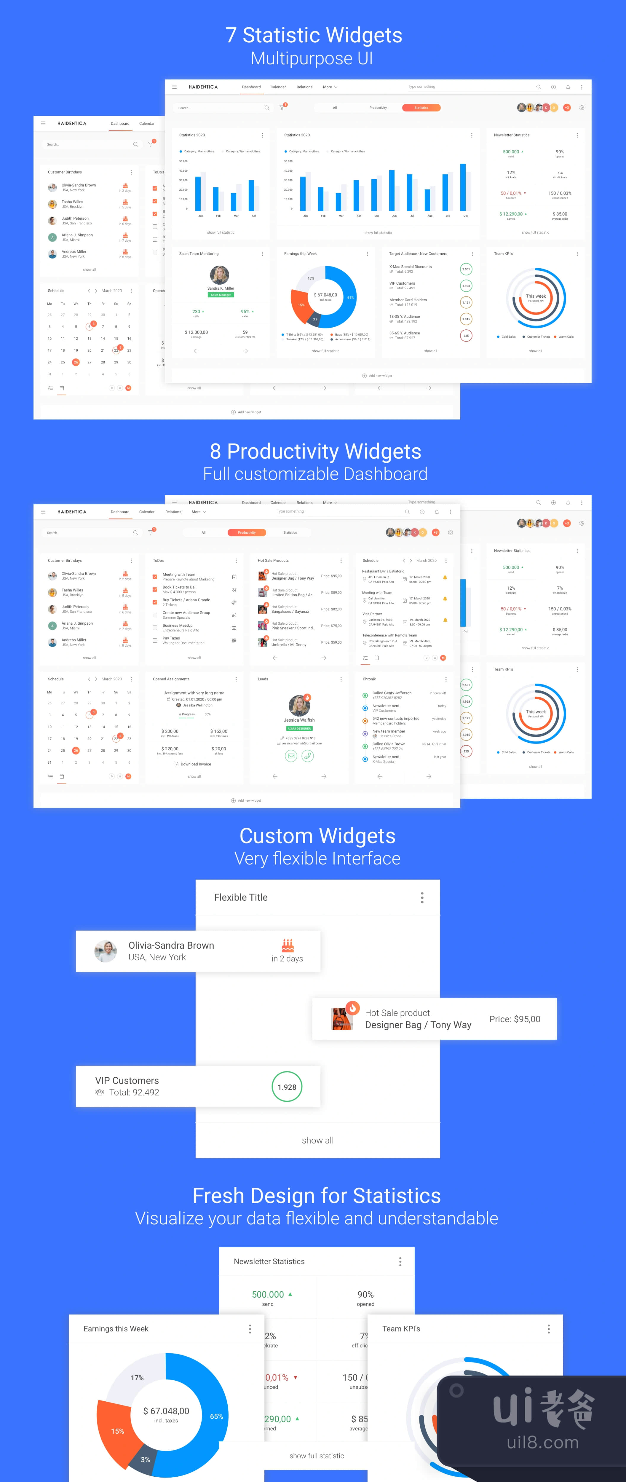 多功能仪表板UI套件，包含15种独特的字体 (Multifunctional Dashboard U插图