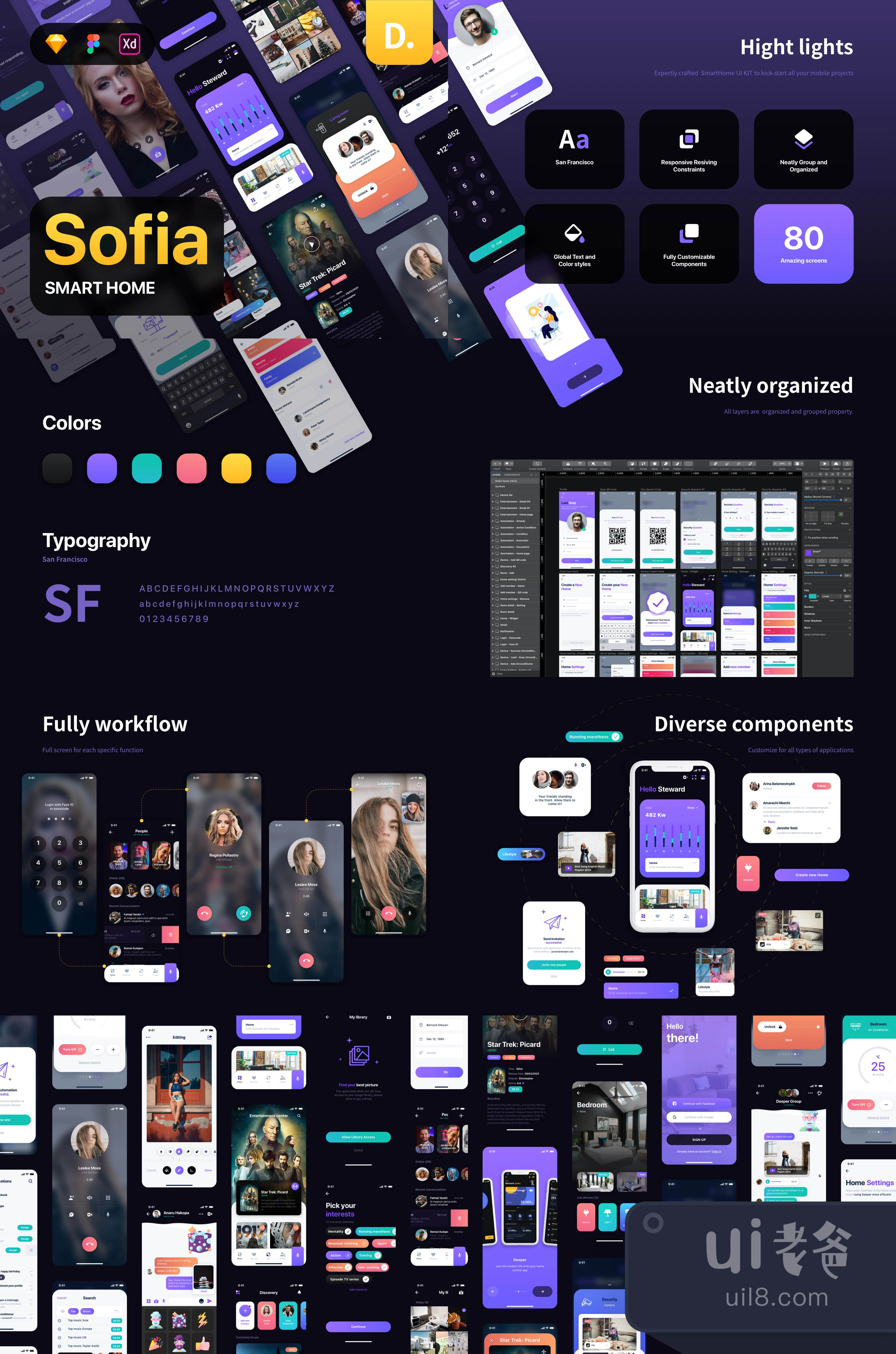 索菲亚 - 智能家居UI套件 (Sofia - Smart Home UI Kit)插图1