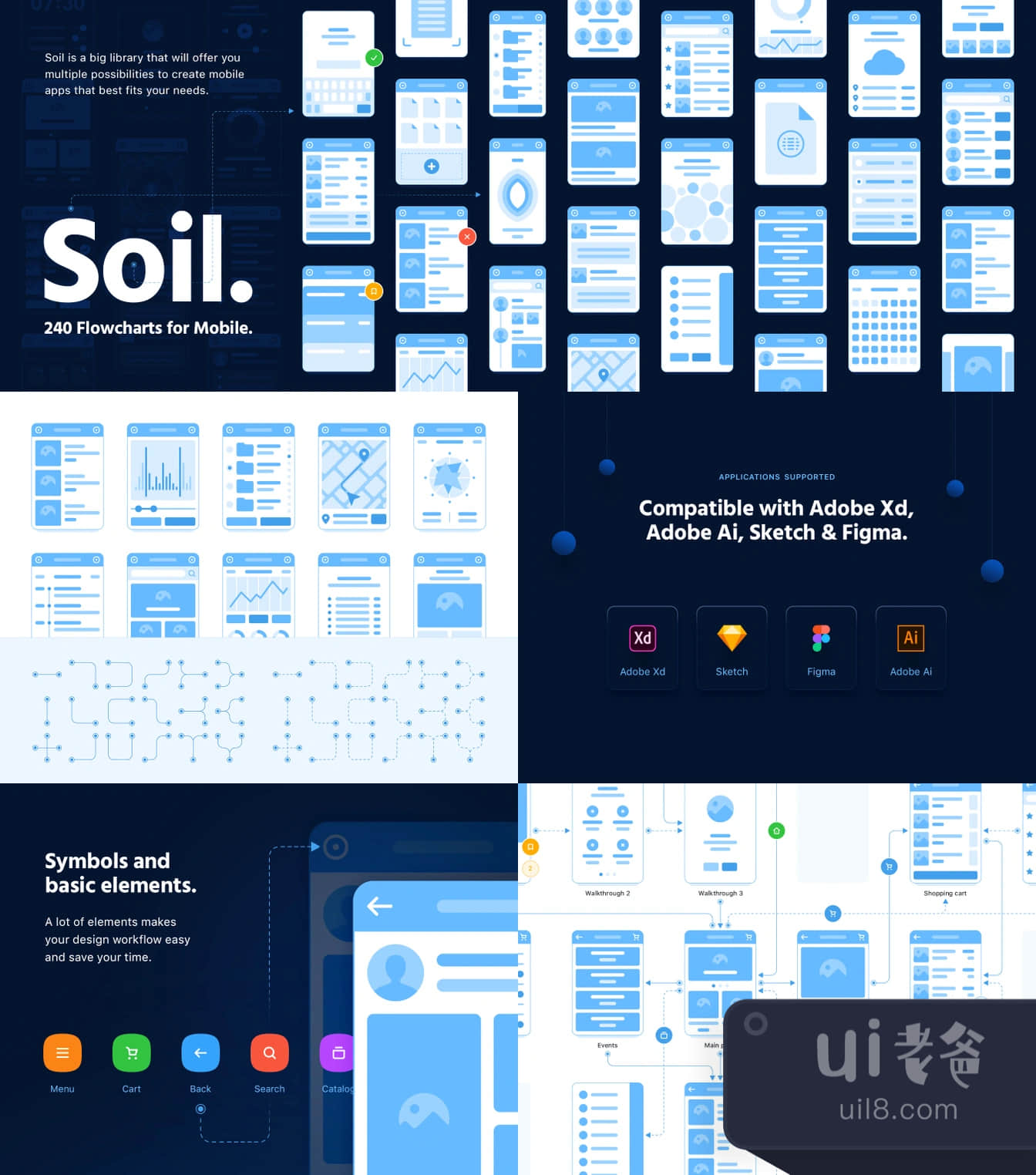 土壤移动流程图 (Soil Mobile Flowcharts)插图1