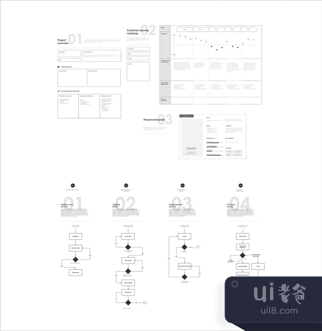 用户体验入门套件 (UX Starter Kit)插图