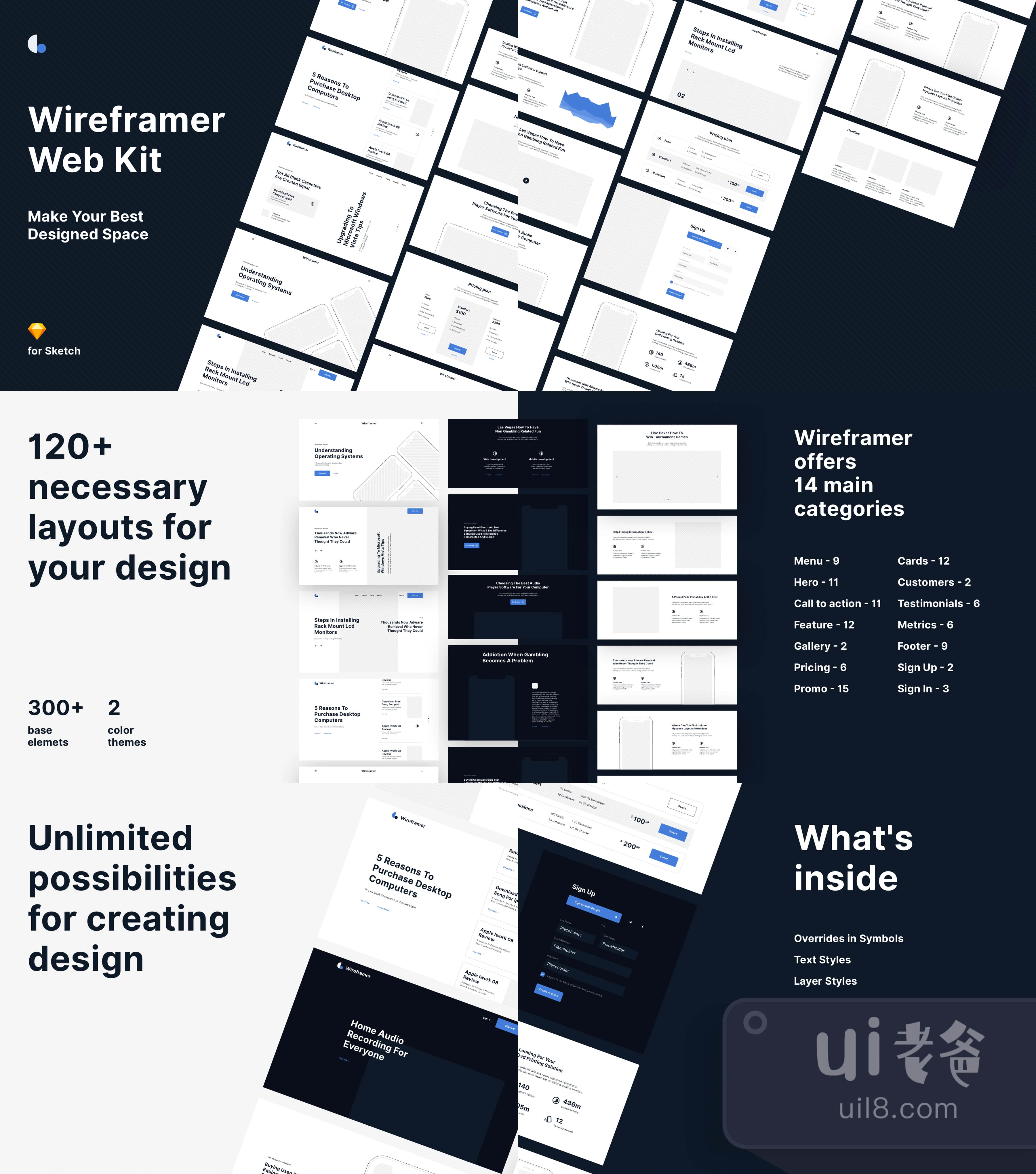 Wireframer Web Kit (for Sketch) (Wireframer Web Ki插图1
