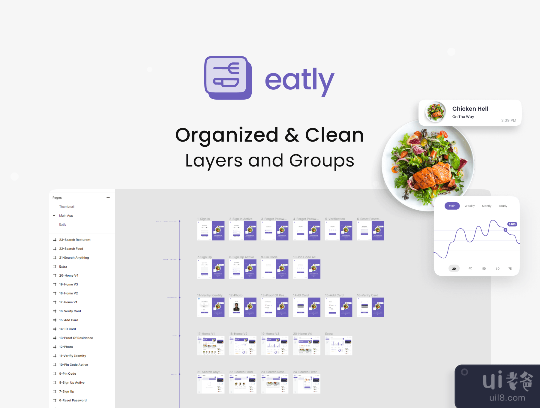 Eatly - 食品配送仪表板UI KIT (Eatly - Food Delivery Dashboard UI KIT)插图3