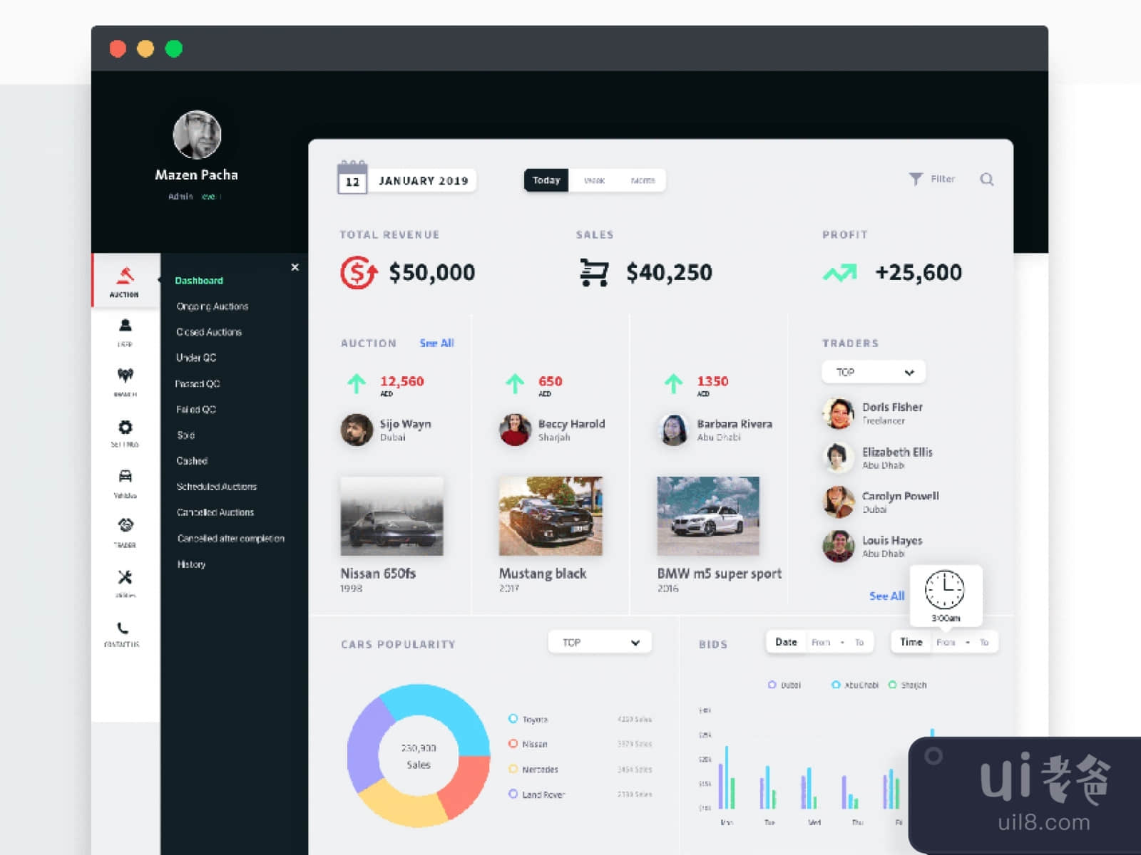 Auction Dashboard UI for Figma and Adobe XD No 1
