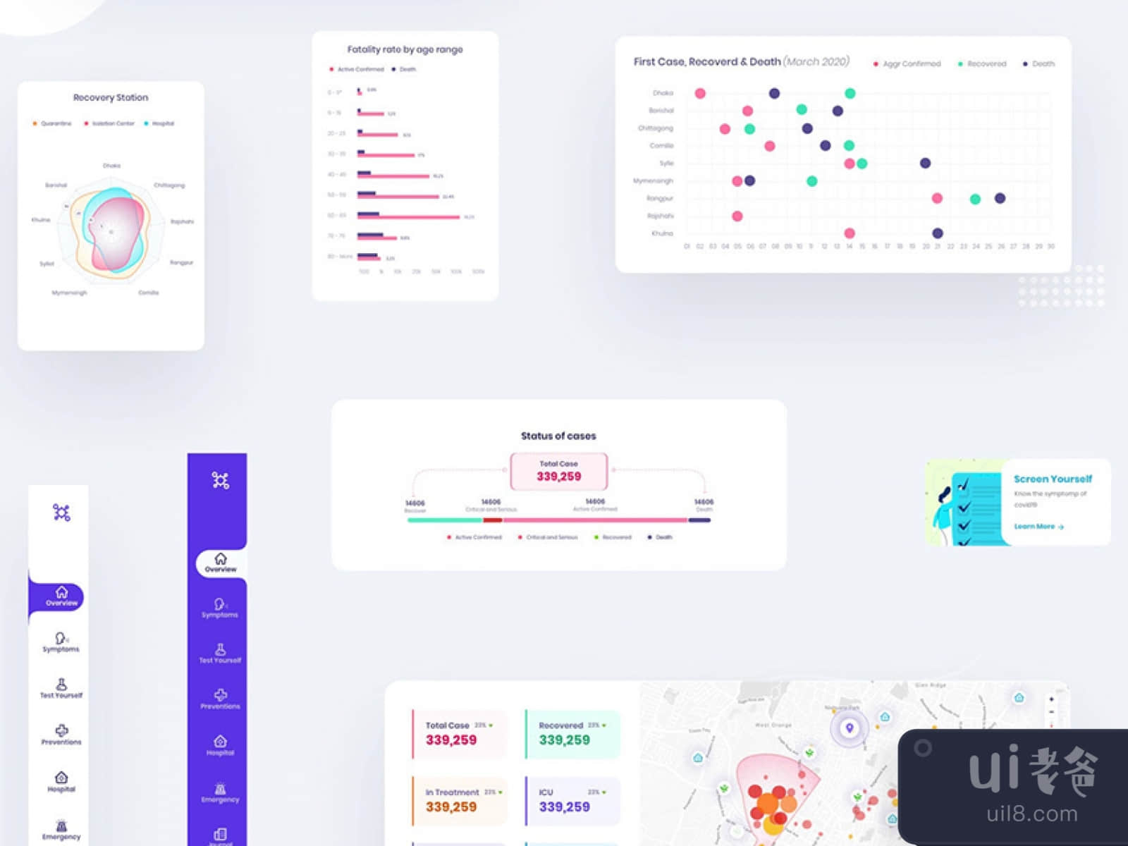 Covid19 UI Kit Free for Figma and Adobe XD No 1