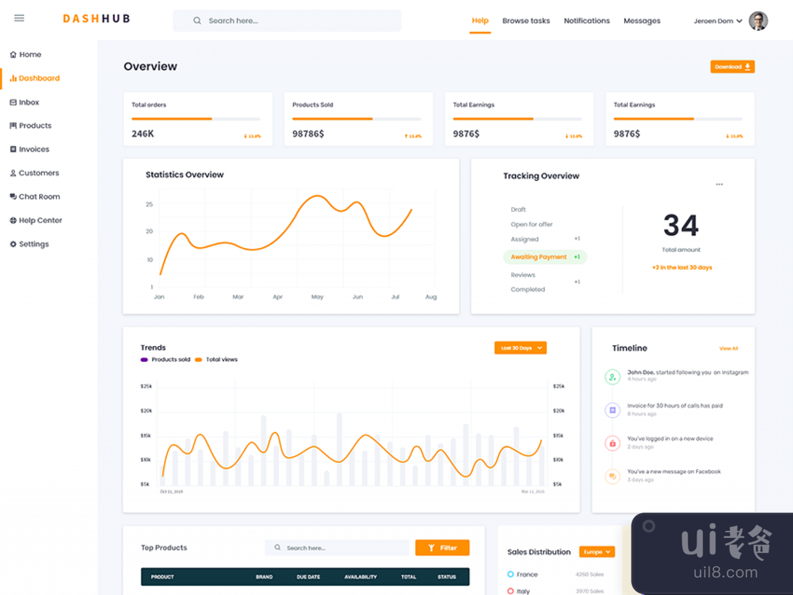 DashHub UI Kit for Figma and Adobe XD No 1