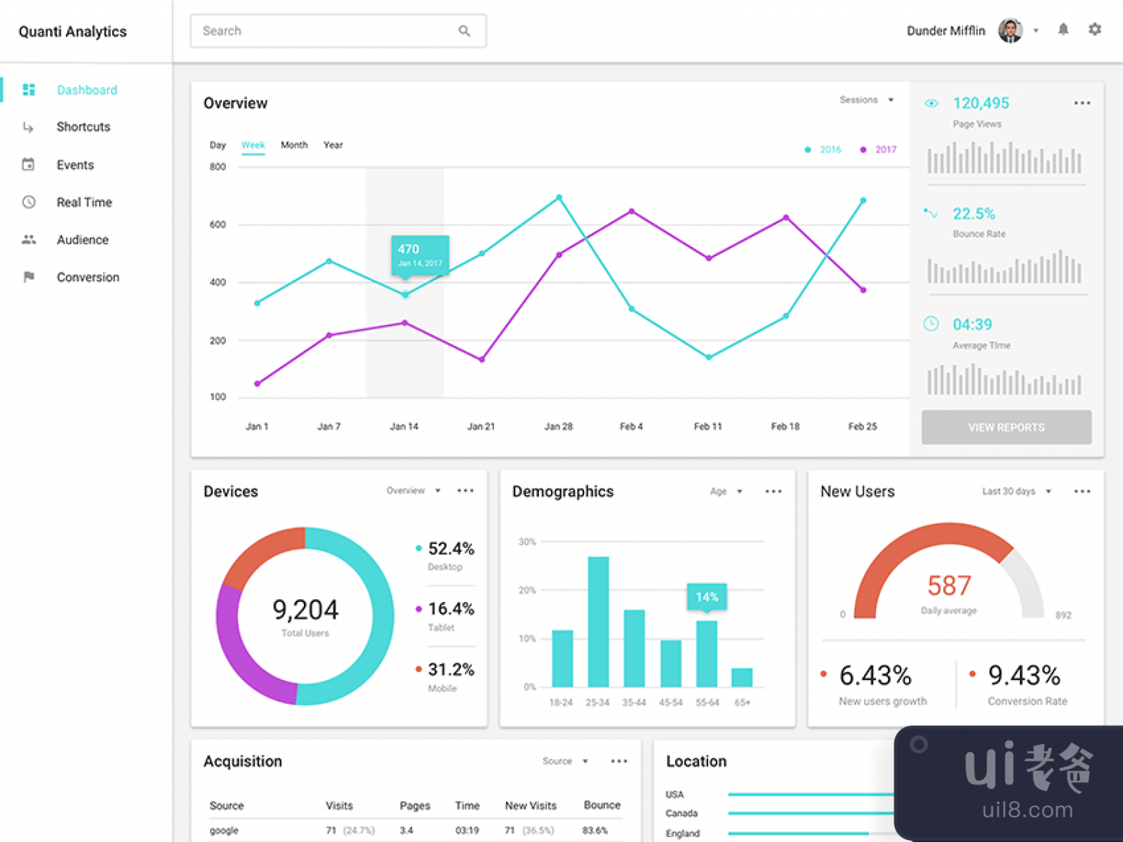 Data Visualization Free UI Kit for Figma and Adobe XD No 1