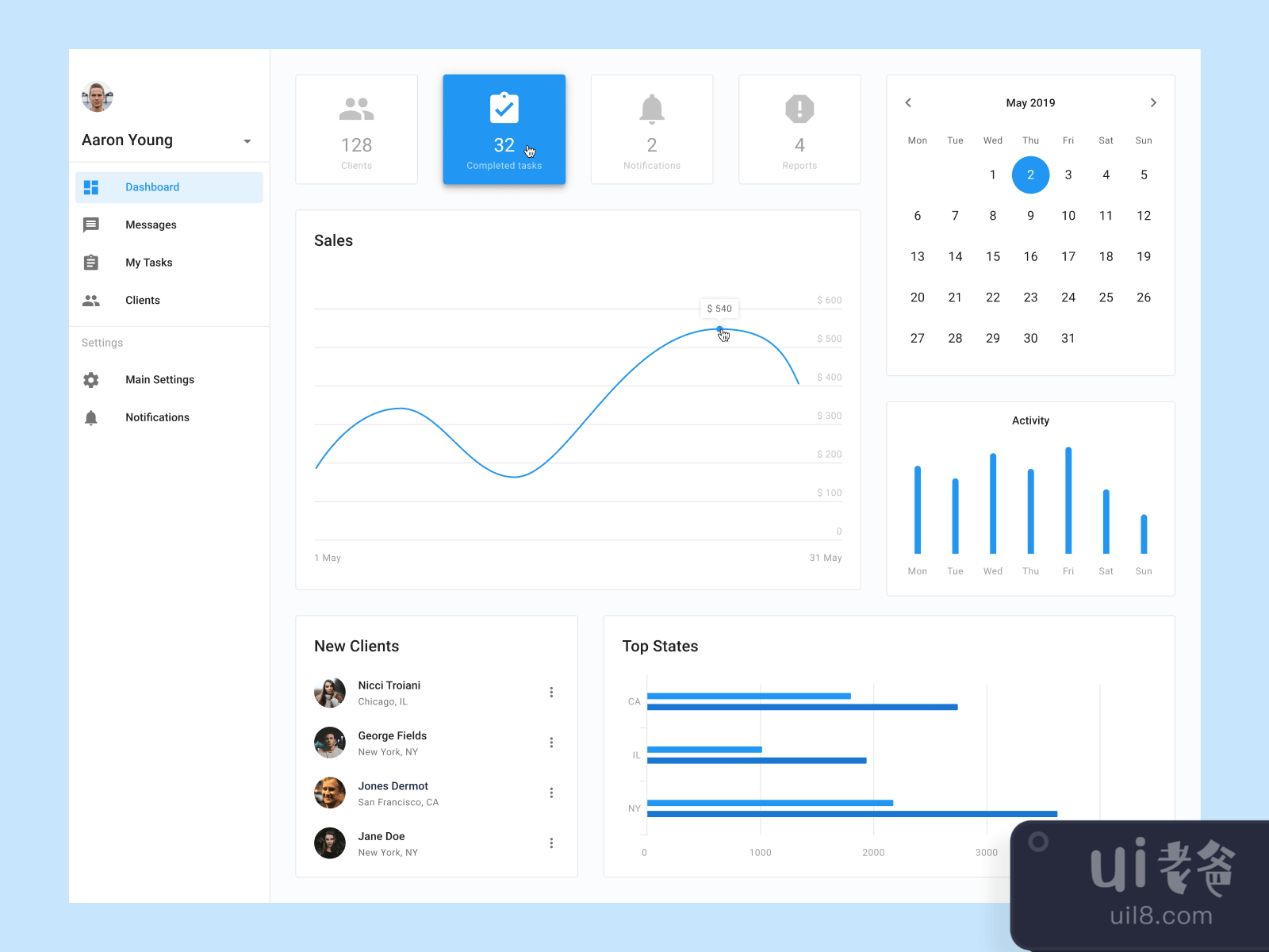 Android Dashboard UI Kit for Figma and Adobe XD No 2