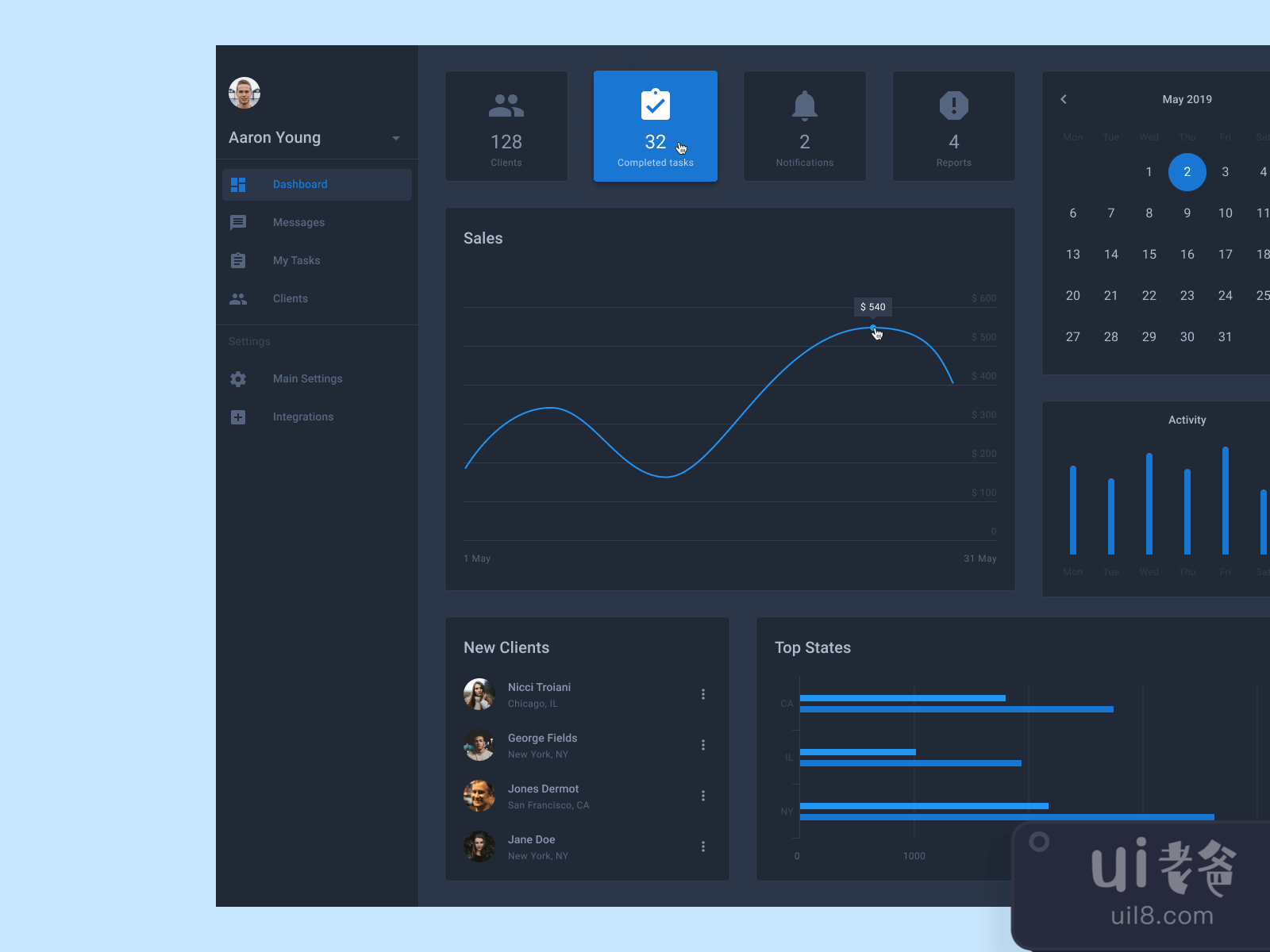 Android Dashboard UI Kit for Figma and Adobe XD No 4
