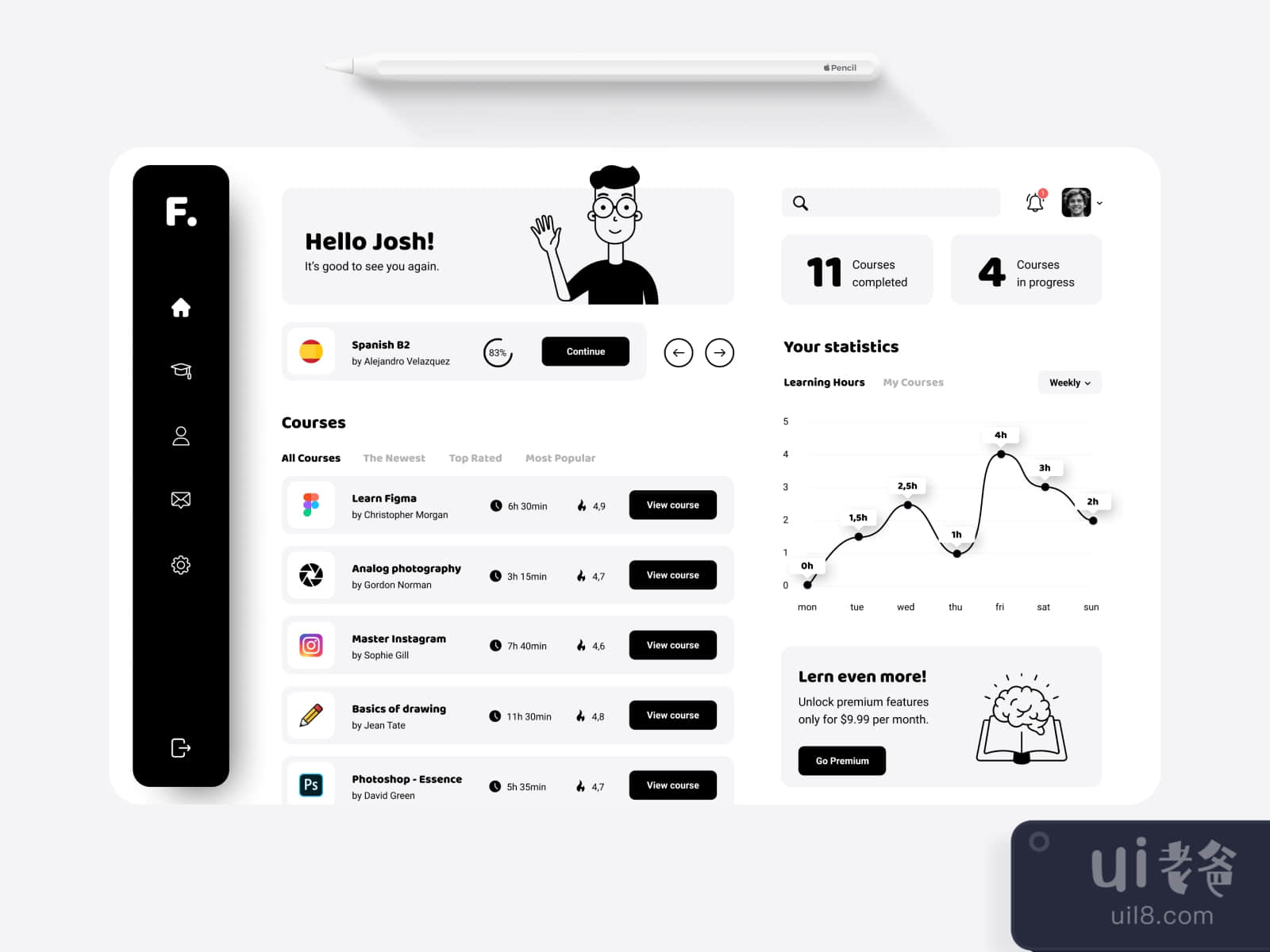 E-Learning UI Kit for Figma and Adobe XD No 4