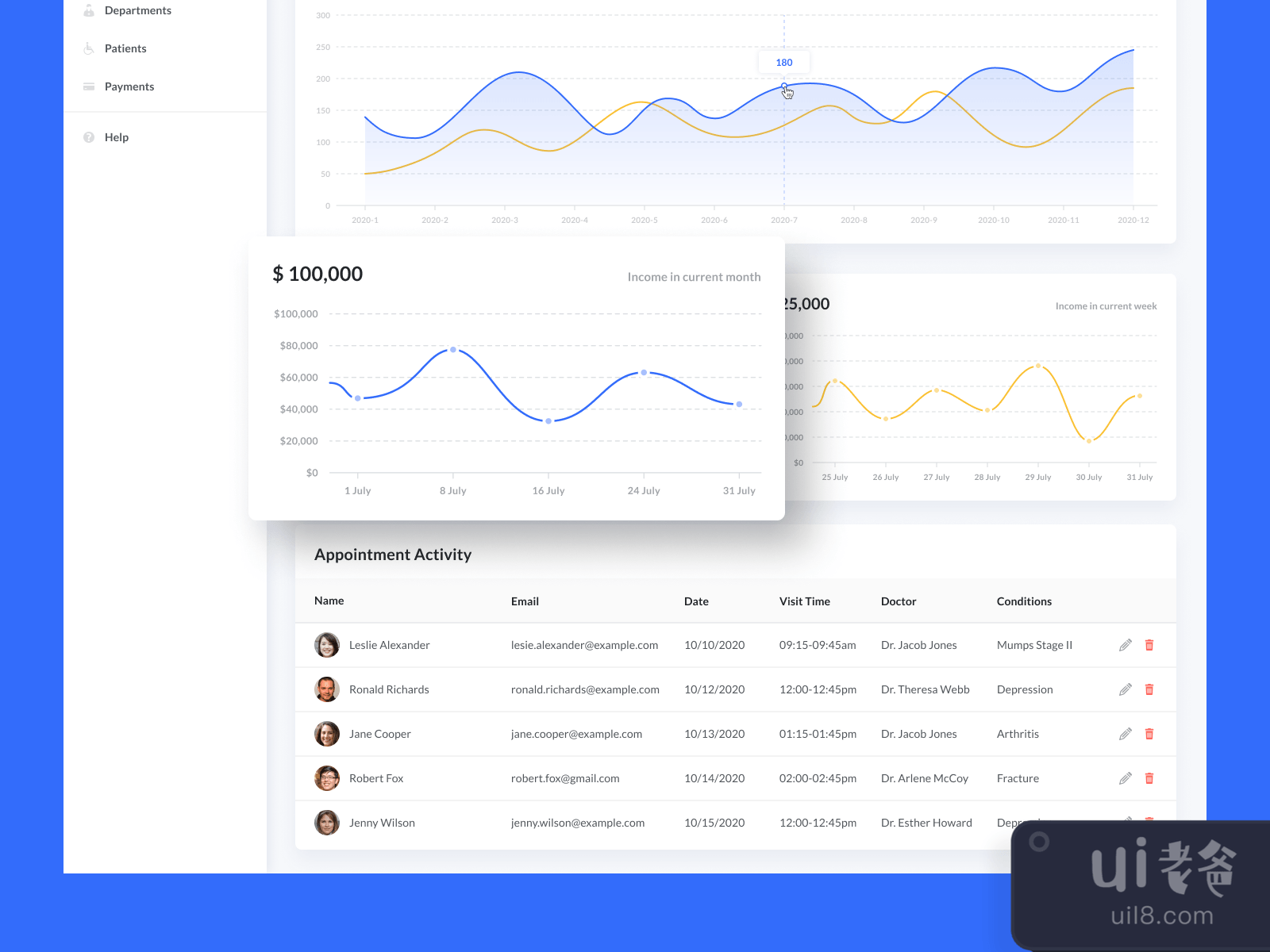 Healthcare UI Kit for Figma and Adobe XD No 4