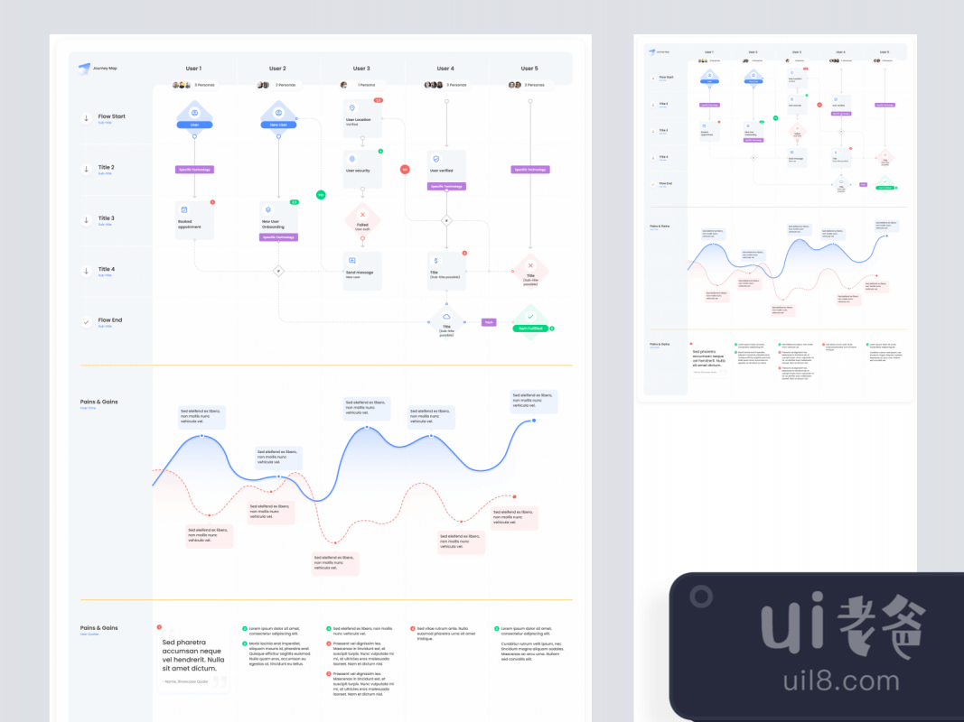 Interactive Journey Map for Figma for Figma and Adobe XD No 1