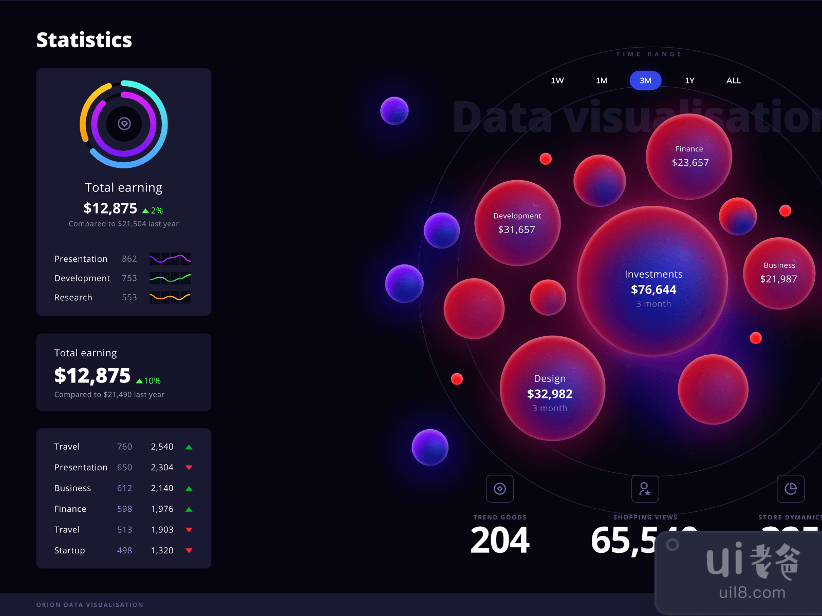 Interactive Visualization of Statics for Figma and Adobe XD No 3