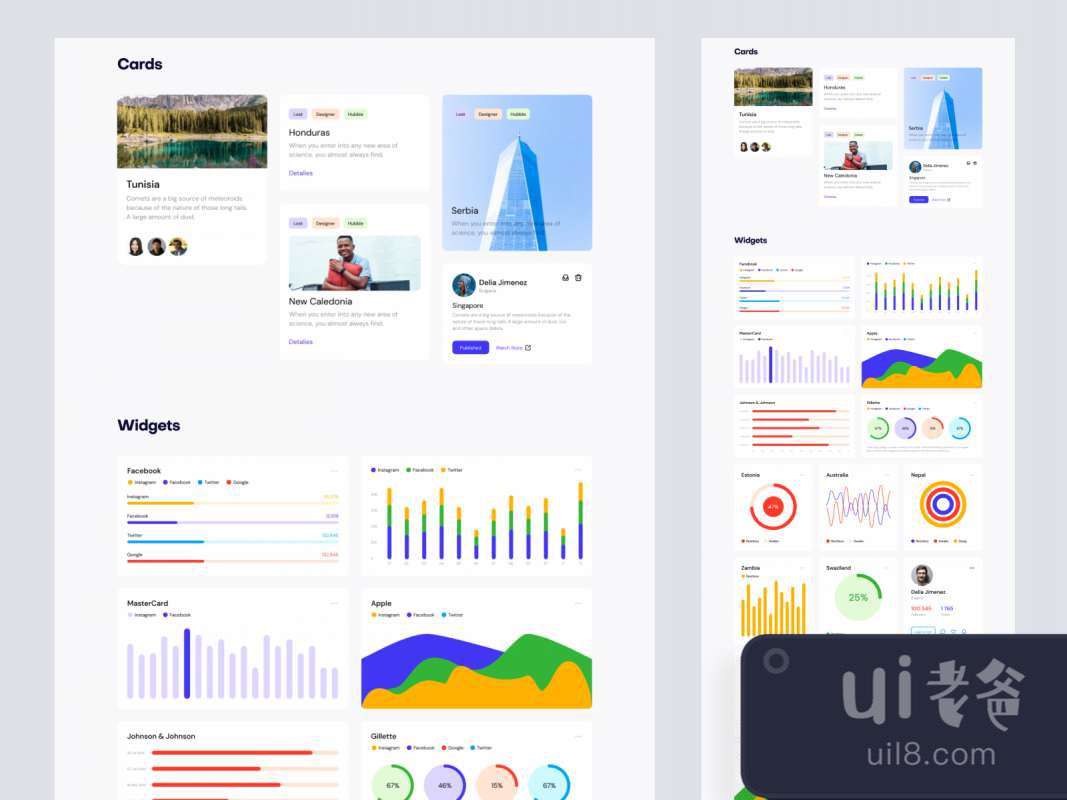 Open Source Dashboards UI Kit for Figma and Adobe XD No 1