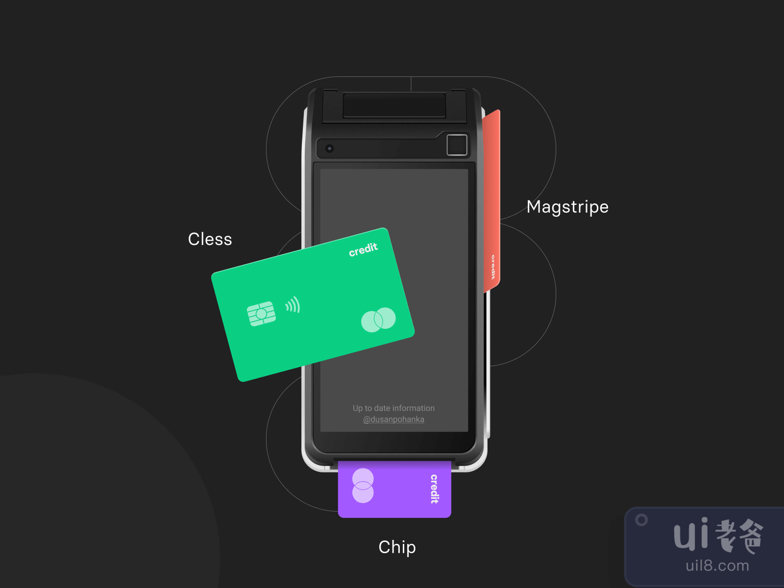Payment Device Mockup for Figma and Adobe XD No 2