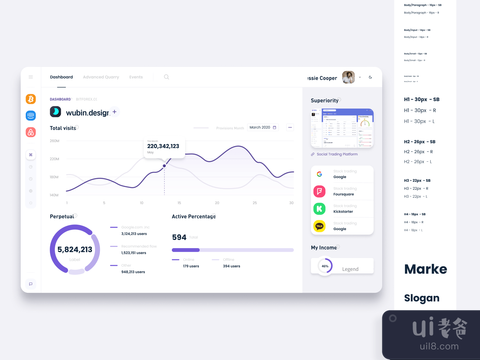 Simple Dashboard for Figma and Adobe XD No 3